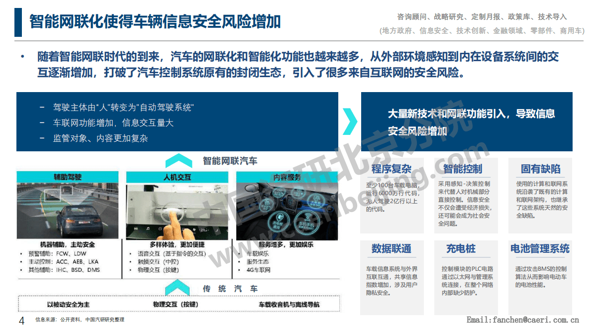 中国汽研：智能网联汽车信息安全政策法规现状及监管方向研究报告 第4页