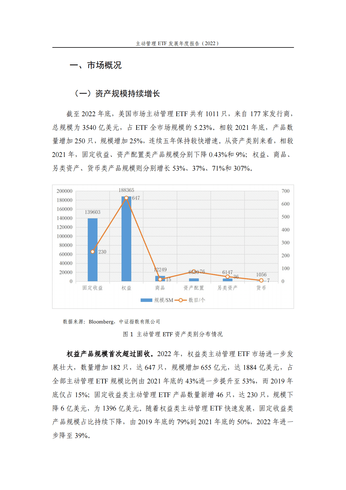 中证指数：主动管理ETF发展年度报告（2022） 第2页