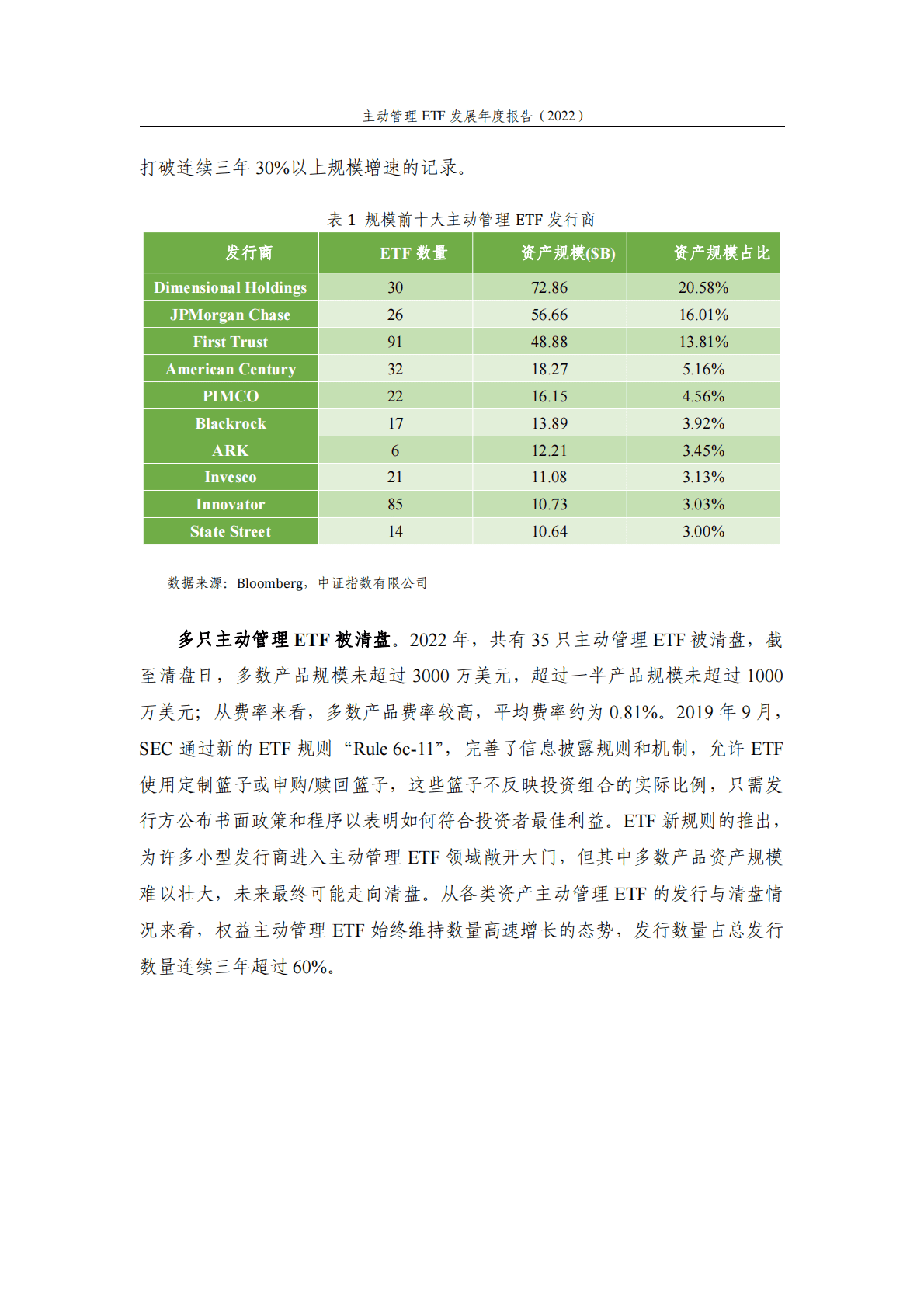 中证指数：主动管理ETF发展年度报告（2022） 第4页