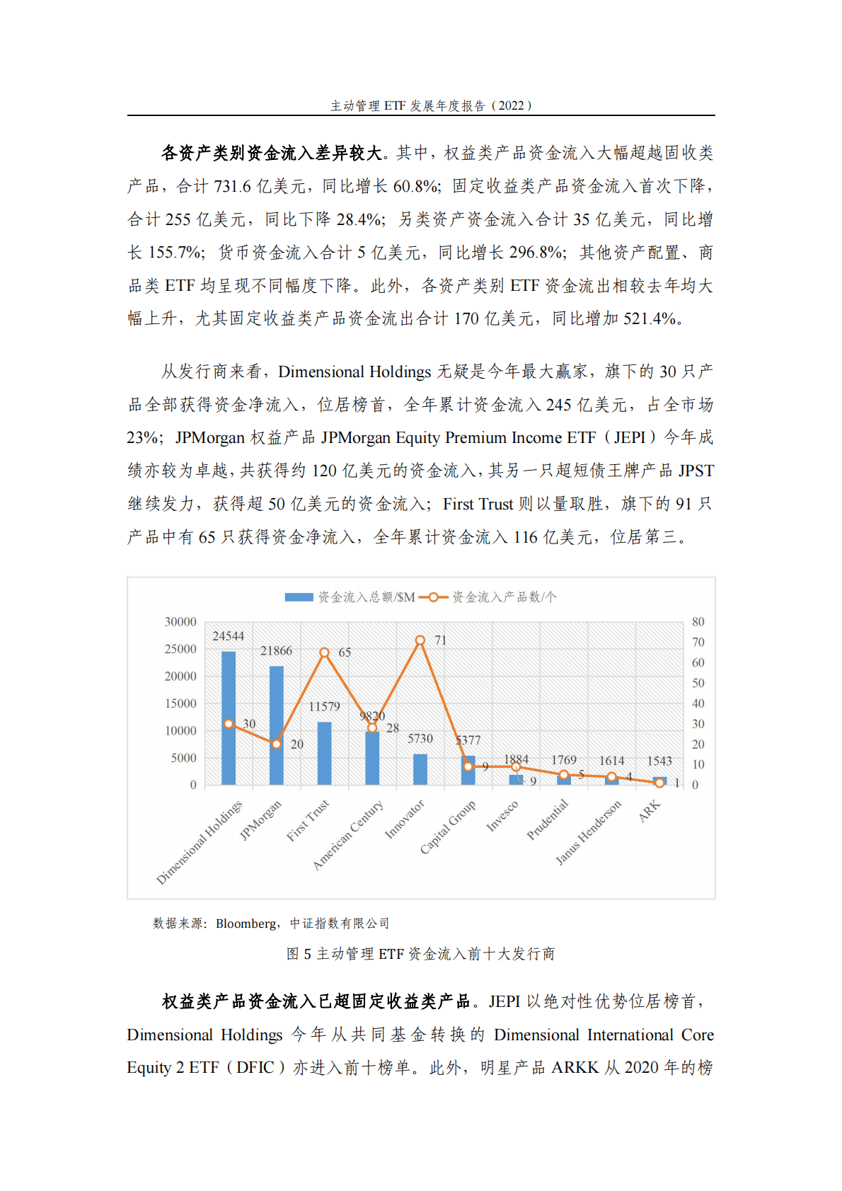 中证指数：主动管理ETF发展年度报告（2022） 第6页