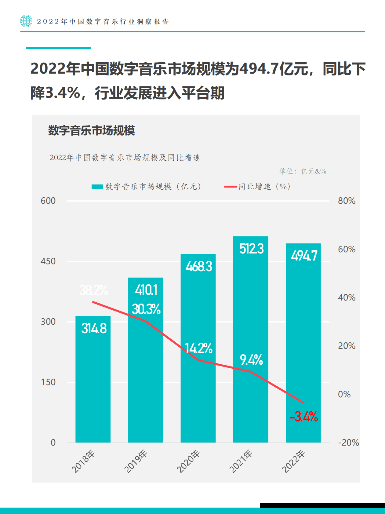 Fastdata极数：2022年中国数字音乐行业洞察报告 第5页