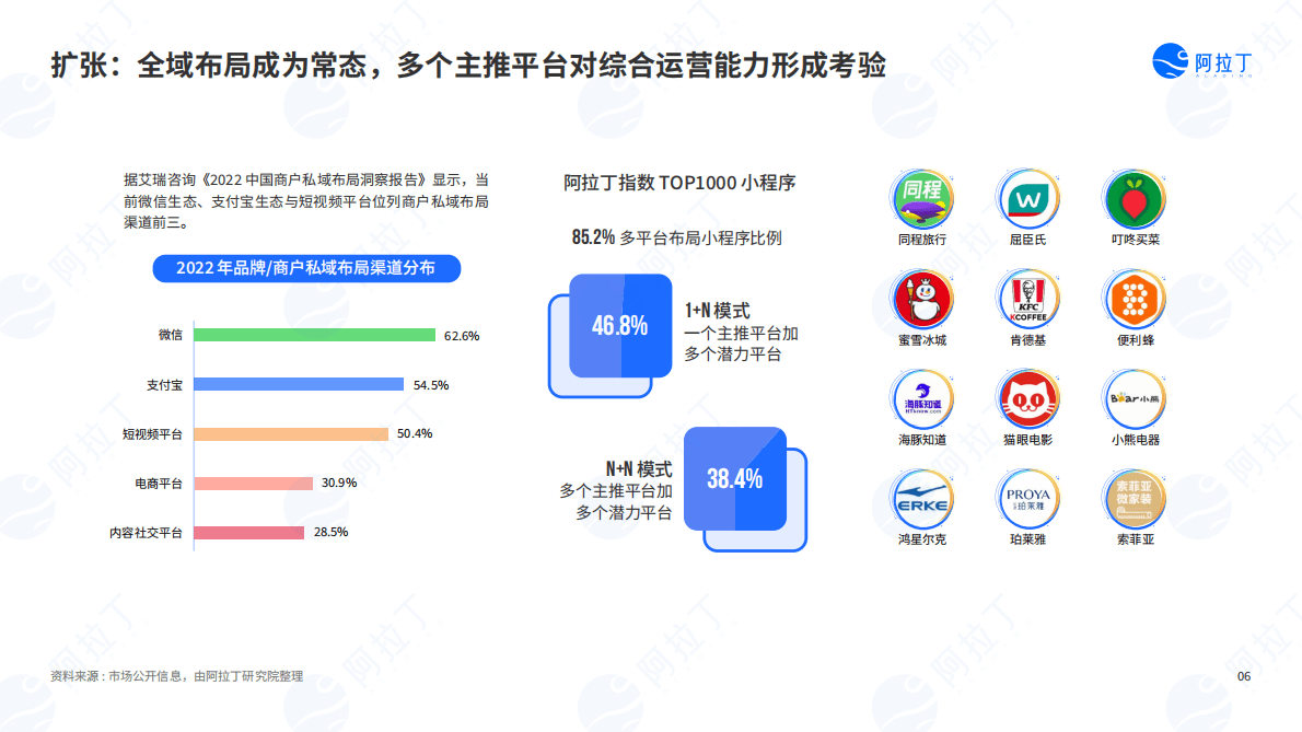 2022年度小程序互联网发展白皮书 第6页