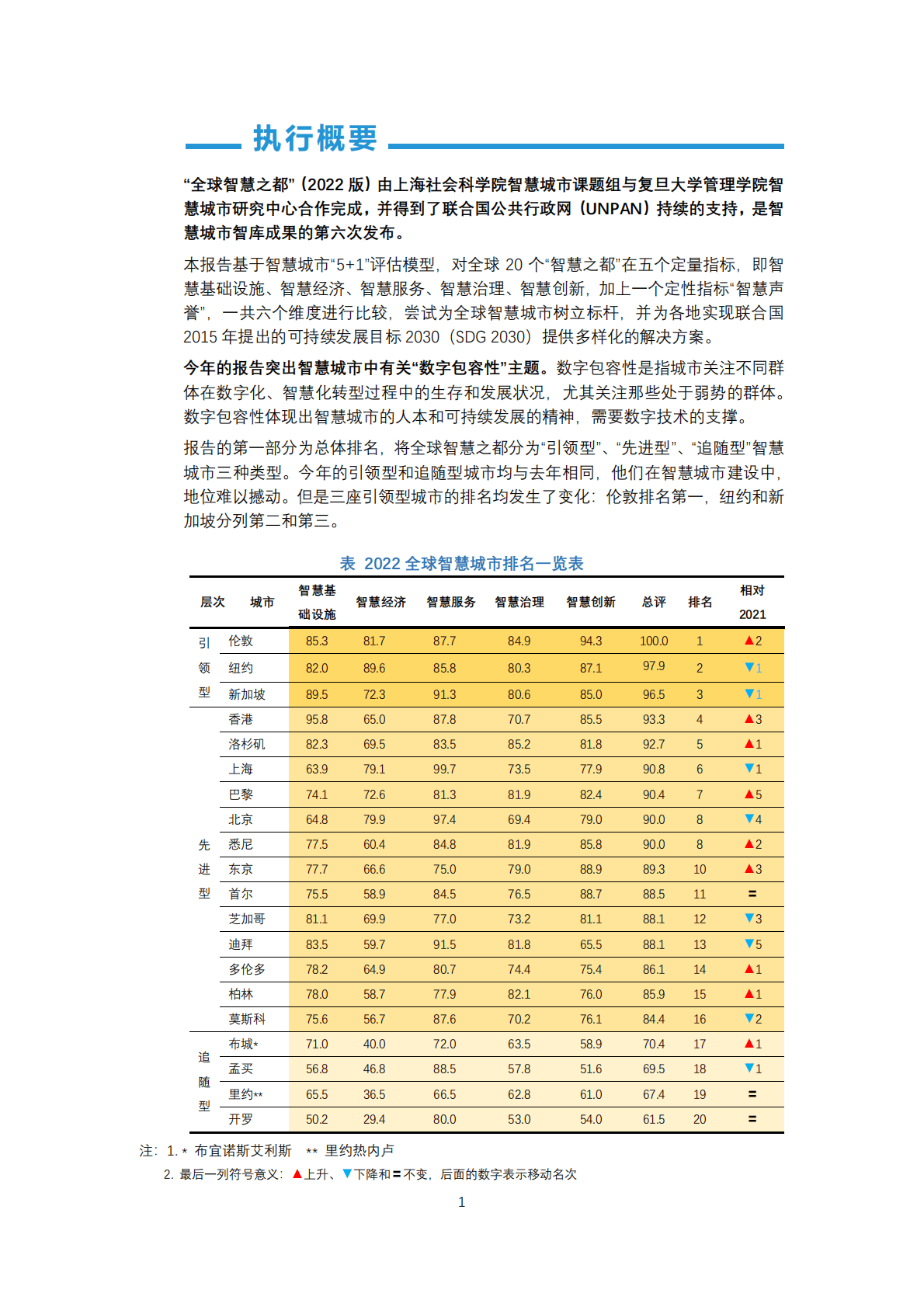 2022年全球智慧之都报告 第4页