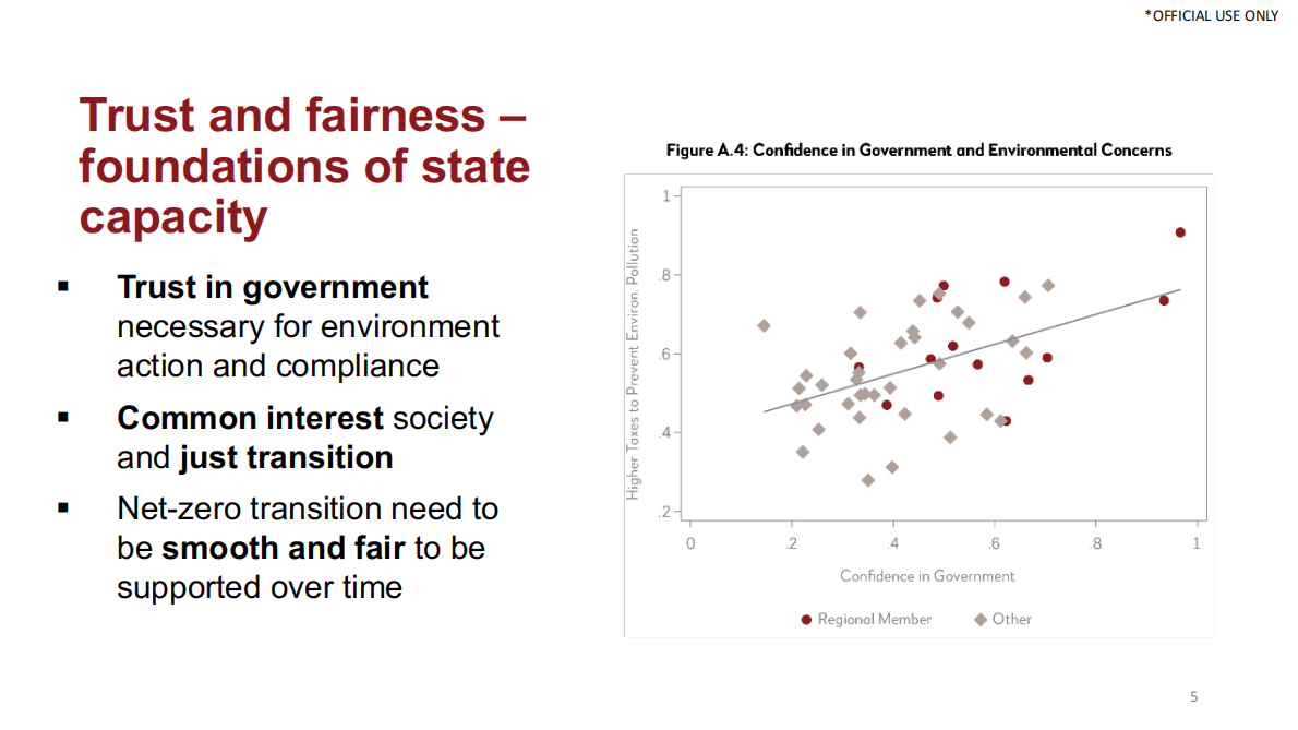 2022年亚洲基础设施融资报告（英） 第5页