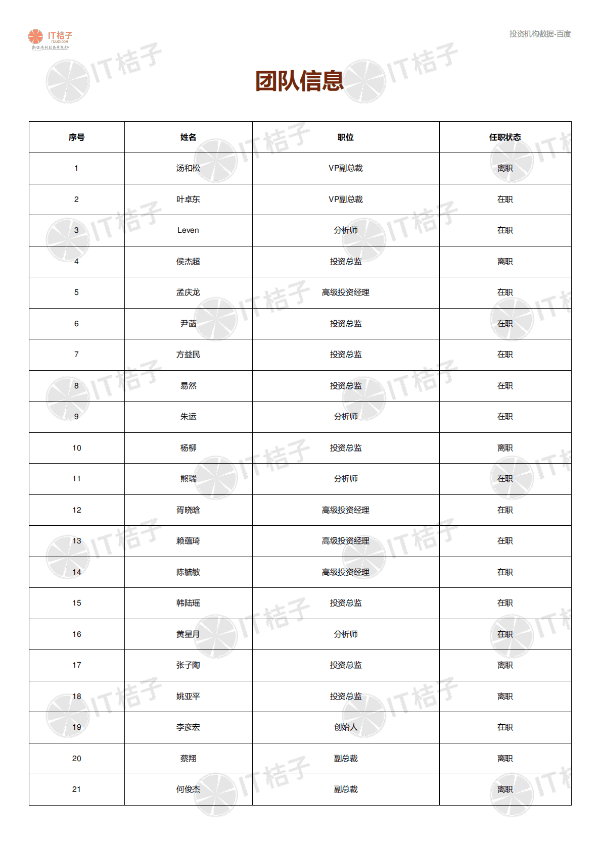 2022投资机构解读报告-百度 第5页