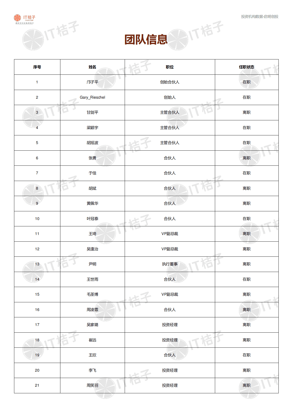 2022投资机构解读报告-启明创投 第5页