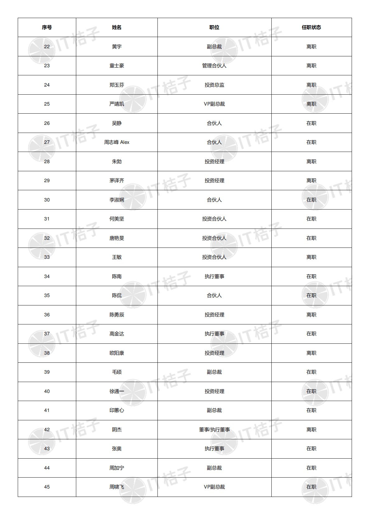 2022投资机构解读报告-启明创投 第6页