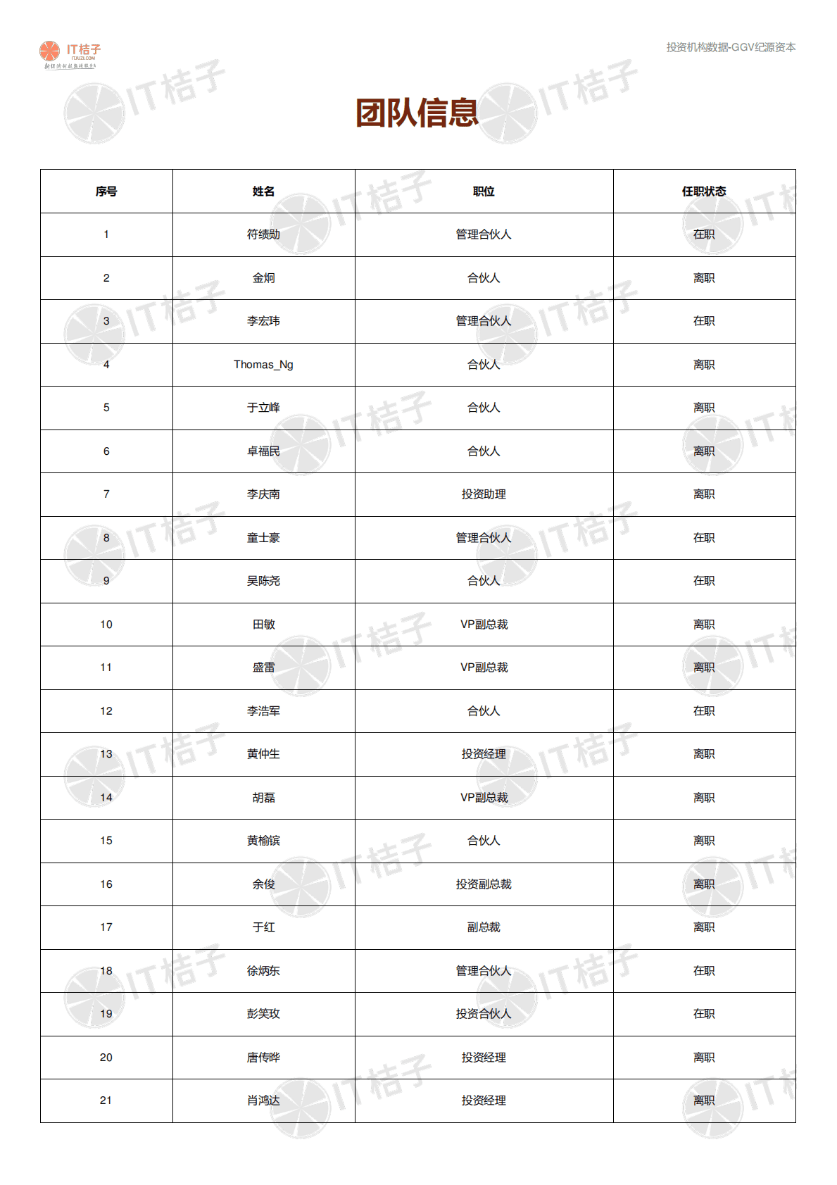 2022投资机构解读报告-GGV纪源资本 第5页
