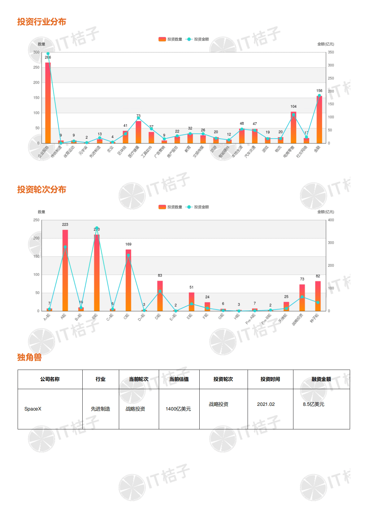 2022投资机构解读报告-Sequoia+Capital红杉 第6页