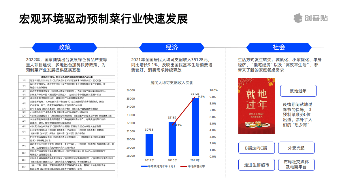 创客贴：预制菜行业洞察报告 第5页