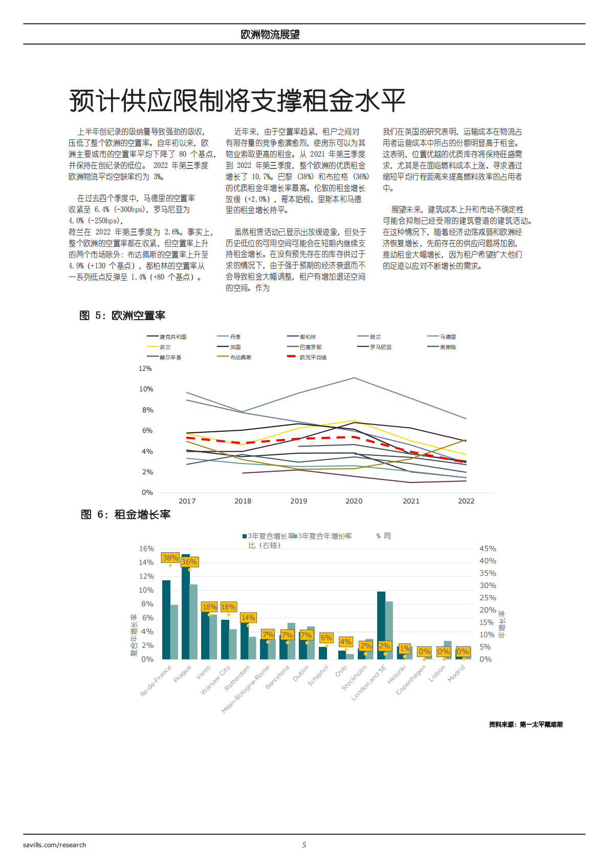 第一太平戴维斯：欧洲物流展望 第5页