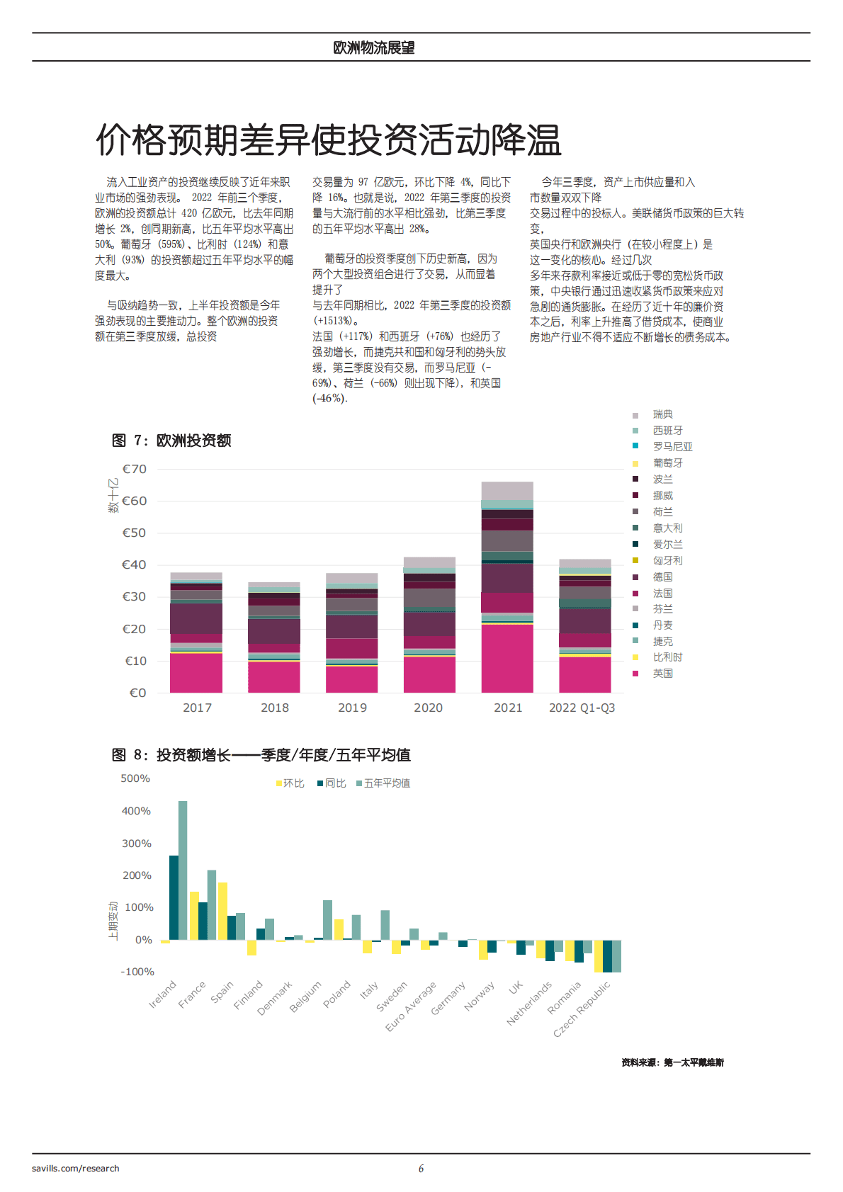 第一太平戴维斯：欧洲物流展望 第6页