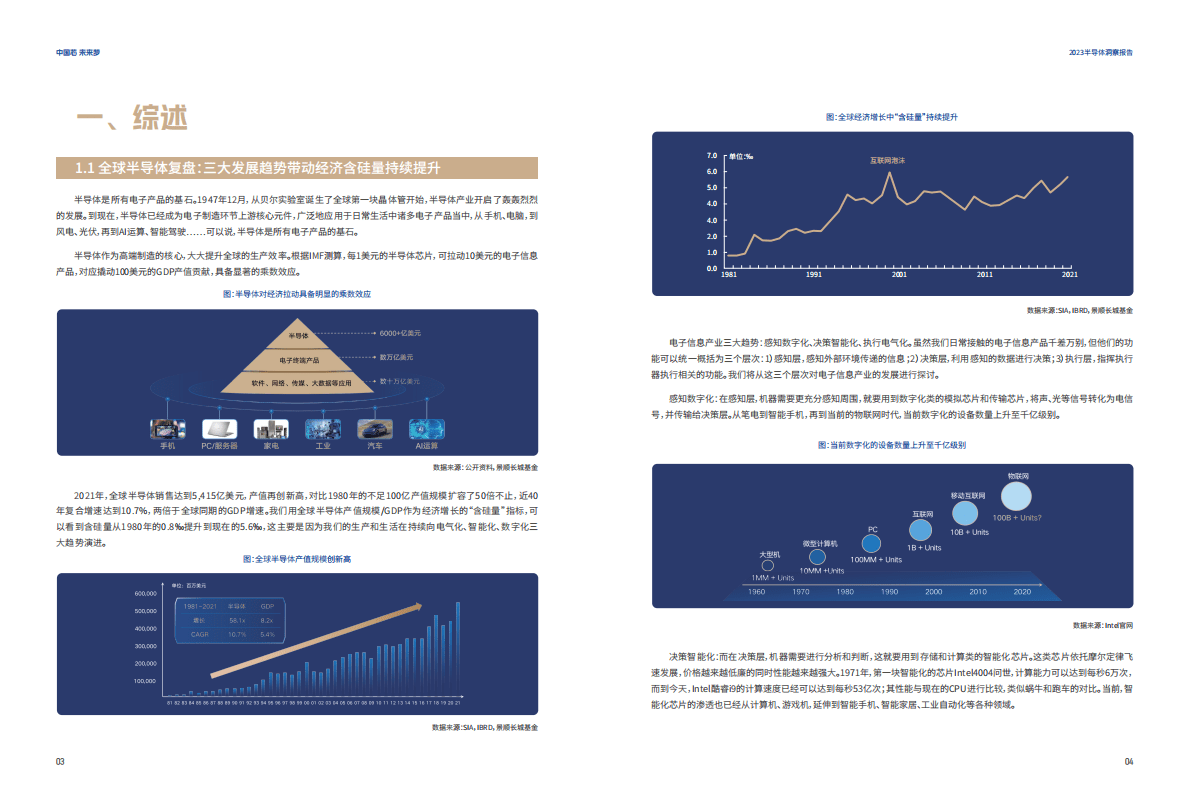 景顺长城：中国芯未来梦2023半导体洞察报告 第4页