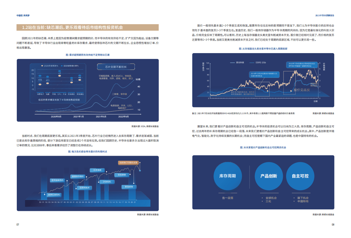 景顺长城：中国芯未来梦2023半导体洞察报告 第6页