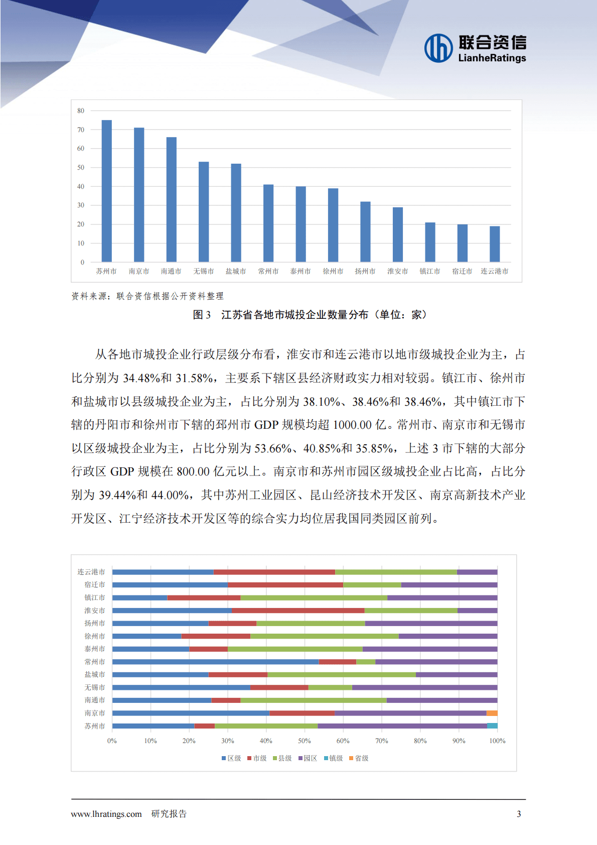 联合资信：地方政府与城投企业债务风险研究报告-江苏省下篇 第4页
