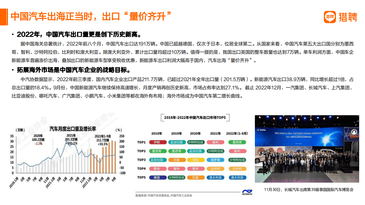 猎聘：2022汽车行业人才数据报告分享 第6页