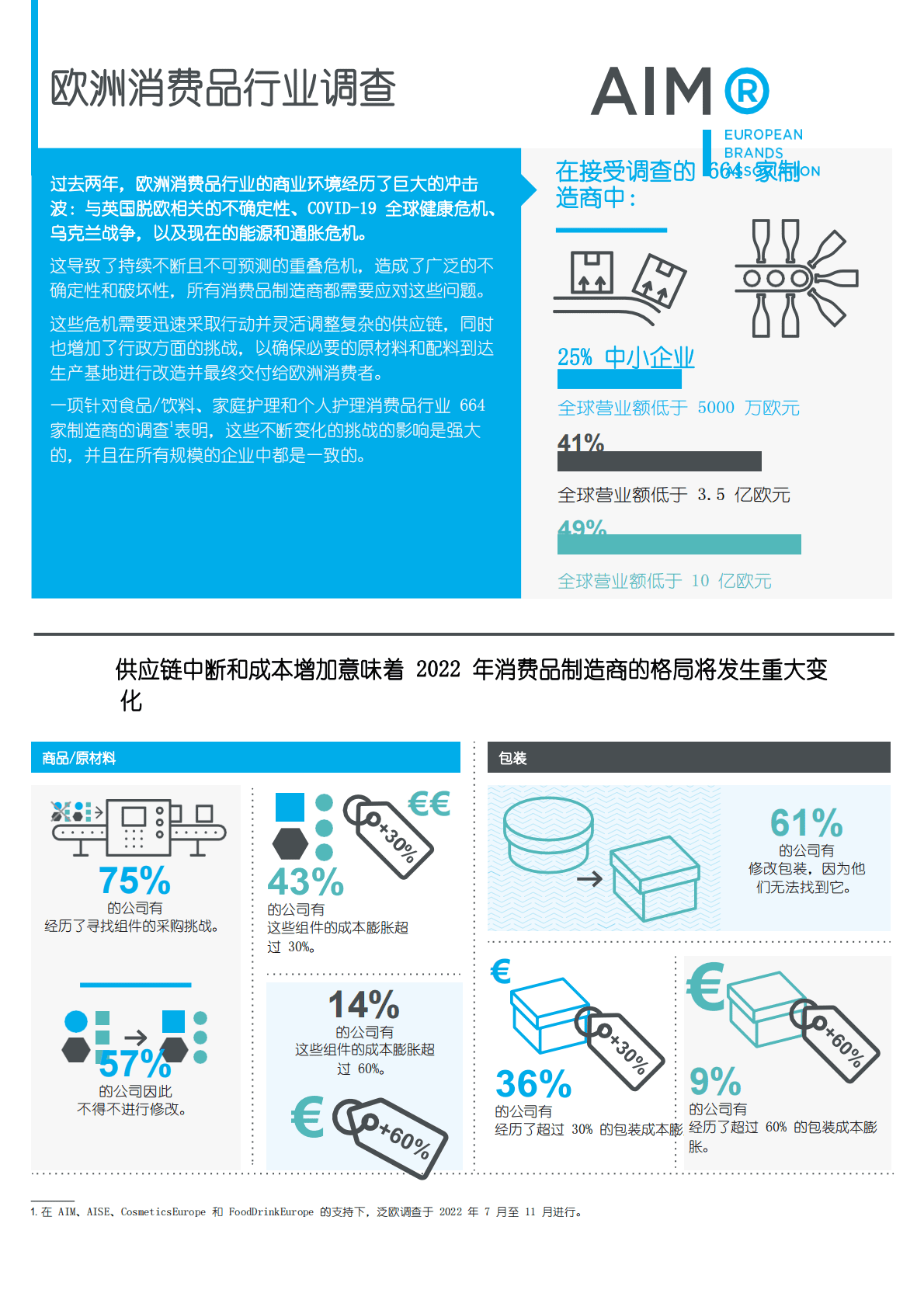 欧洲消费品行业调查 第1页