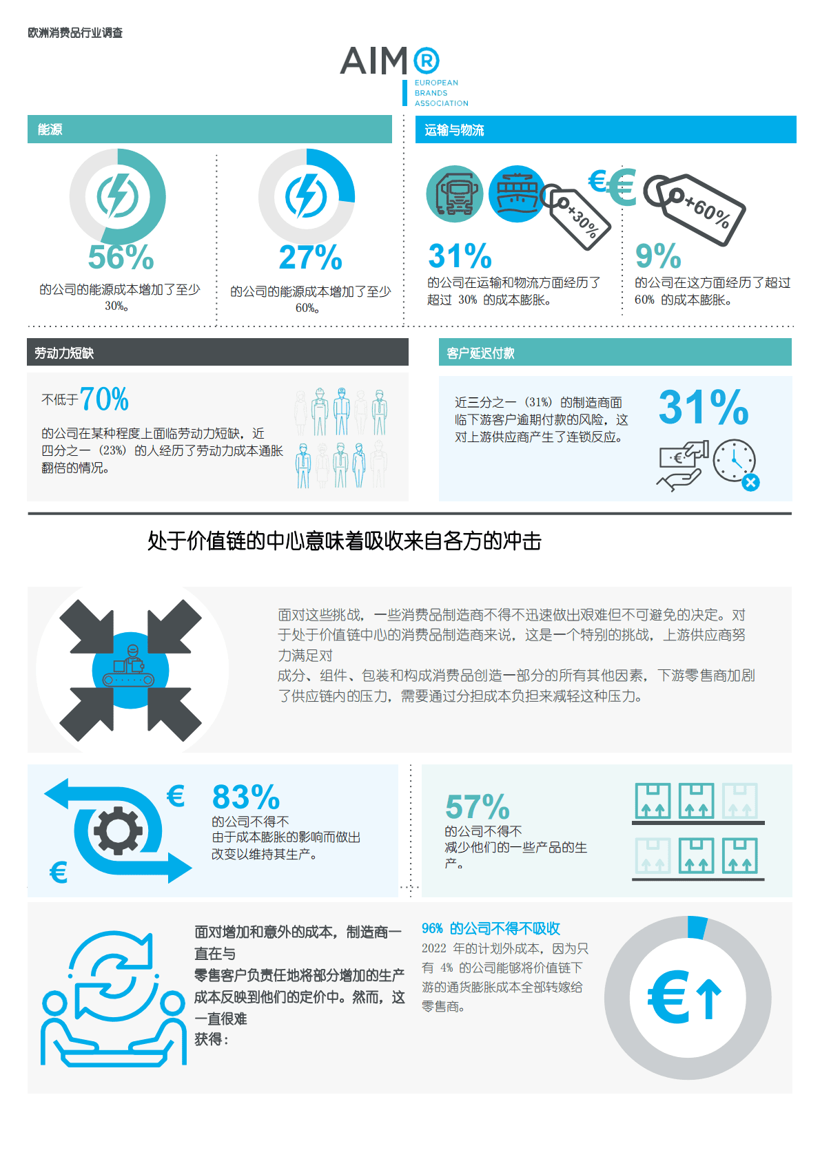 欧洲消费品行业调查 第2页