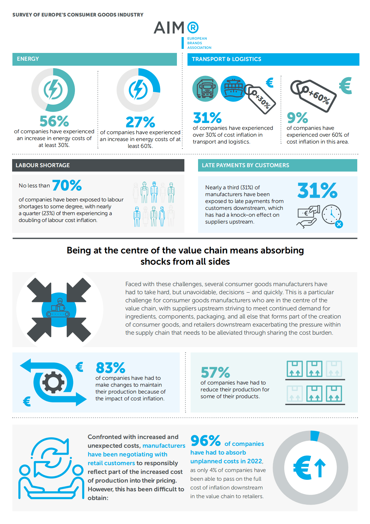 欧洲消费品行业调查 第6页