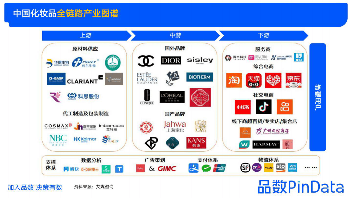品数PinData：2022化妆品行业年度复盘及趋势发布 第5页