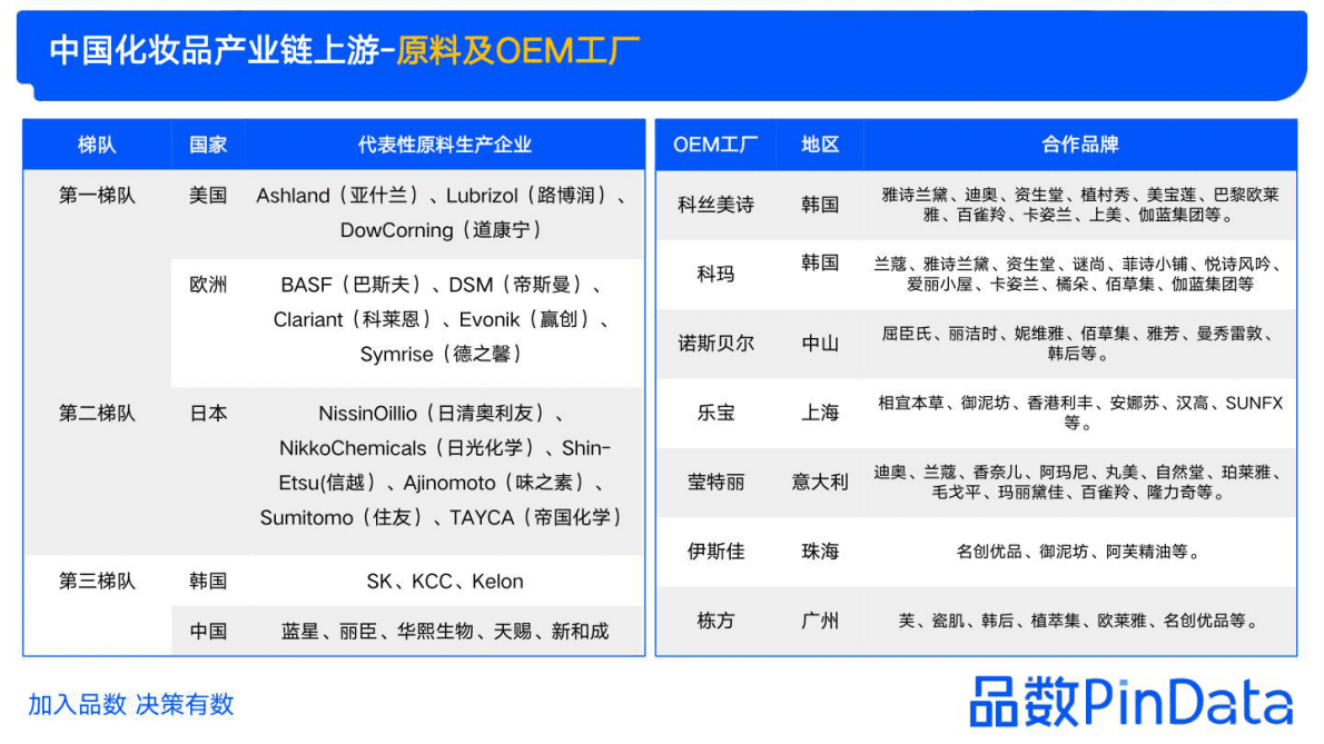 品数PinData：2022化妆品行业年度复盘及趋势发布 第6页