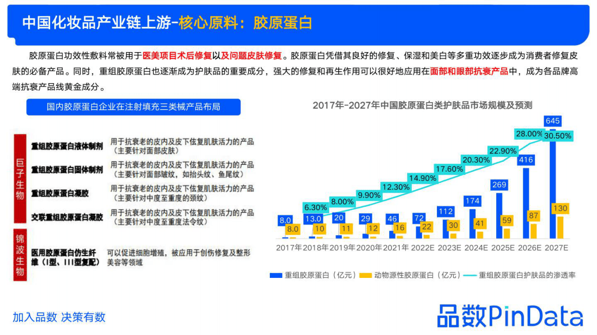 品数PinData：2022化妆品行业年度复盘及趋势发布 第8页