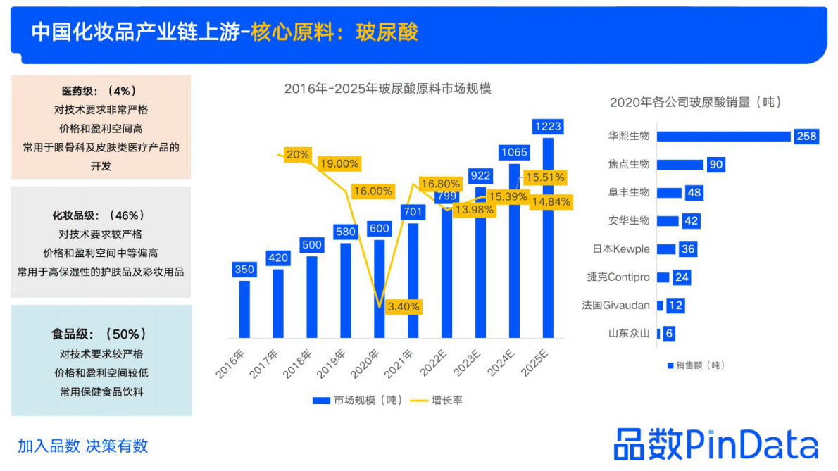 品数PinData：2022化妆品行业年度复盘及趋势发布 第7页