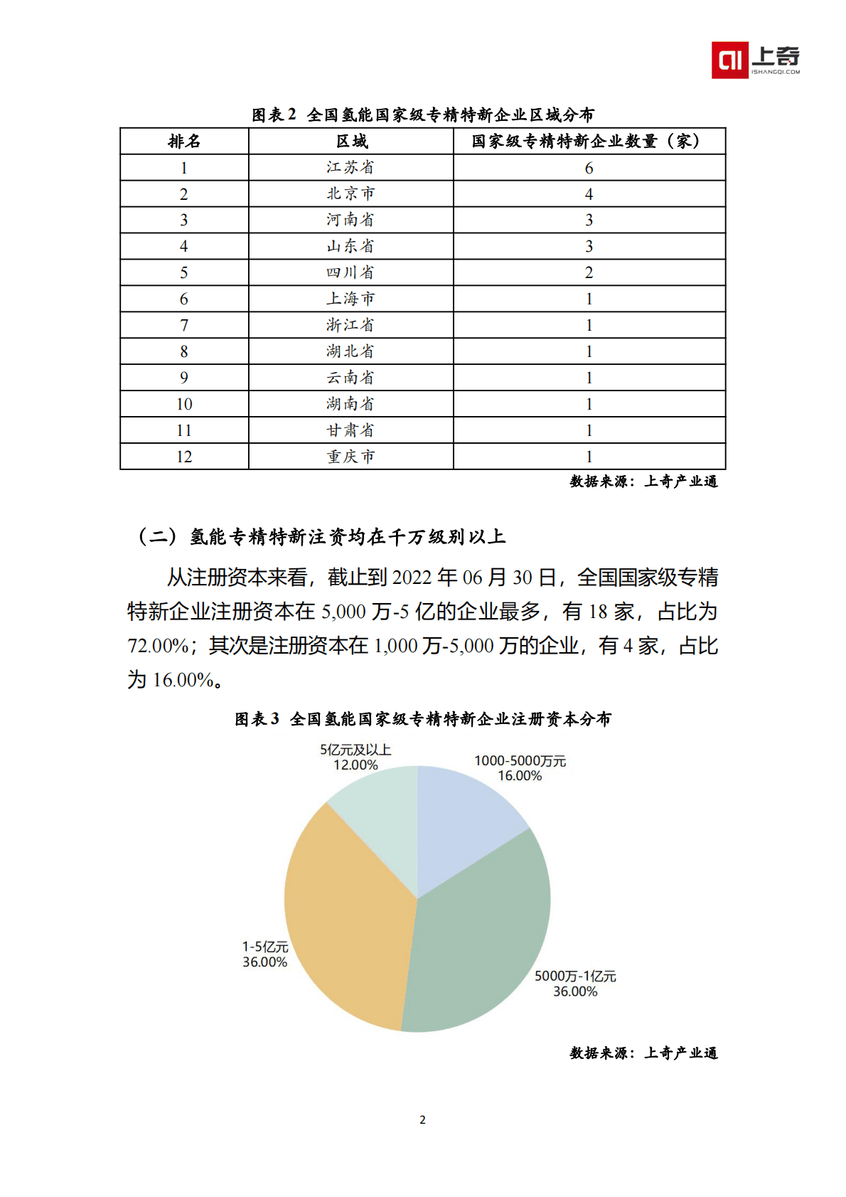 氢能国家级小巨人画像 第4页