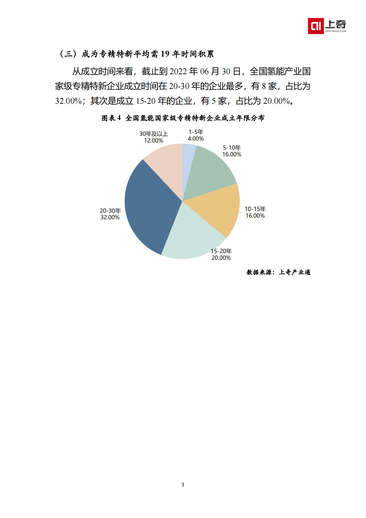 氢能国家级小巨人画像 第5页