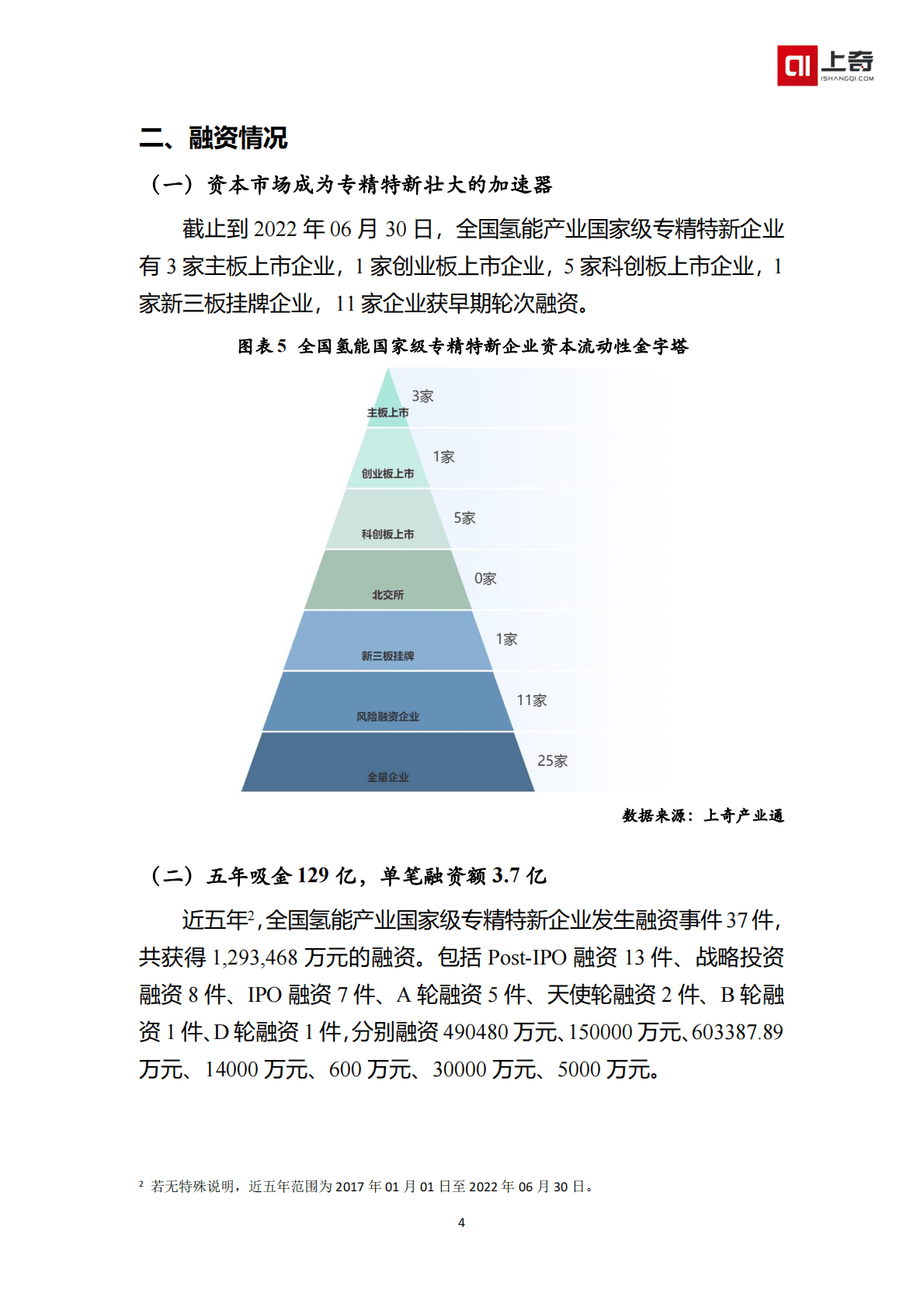 氢能国家级小巨人画像 第6页