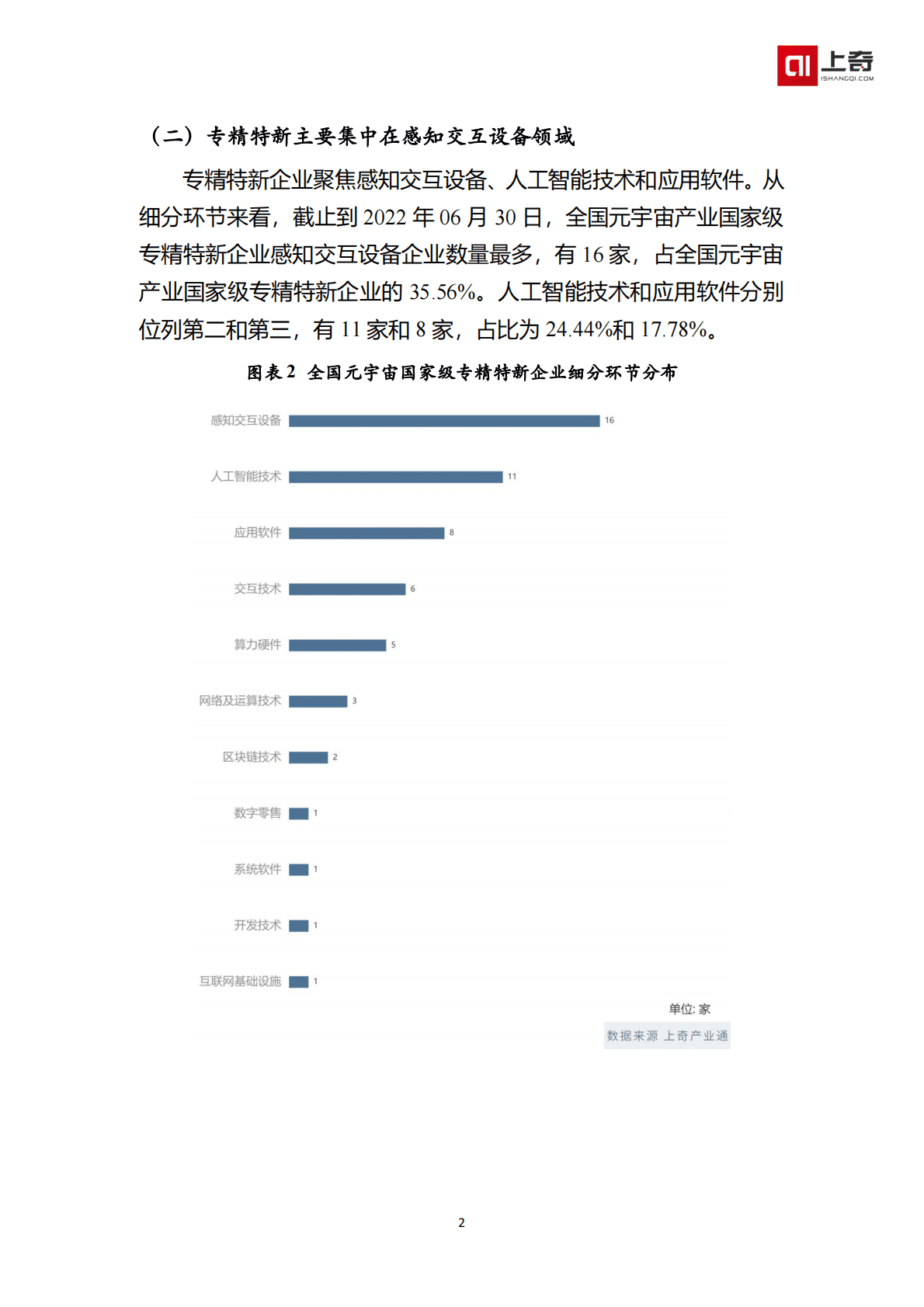上奇产业研究院：元宇宙国家级小巨人画像 第4页