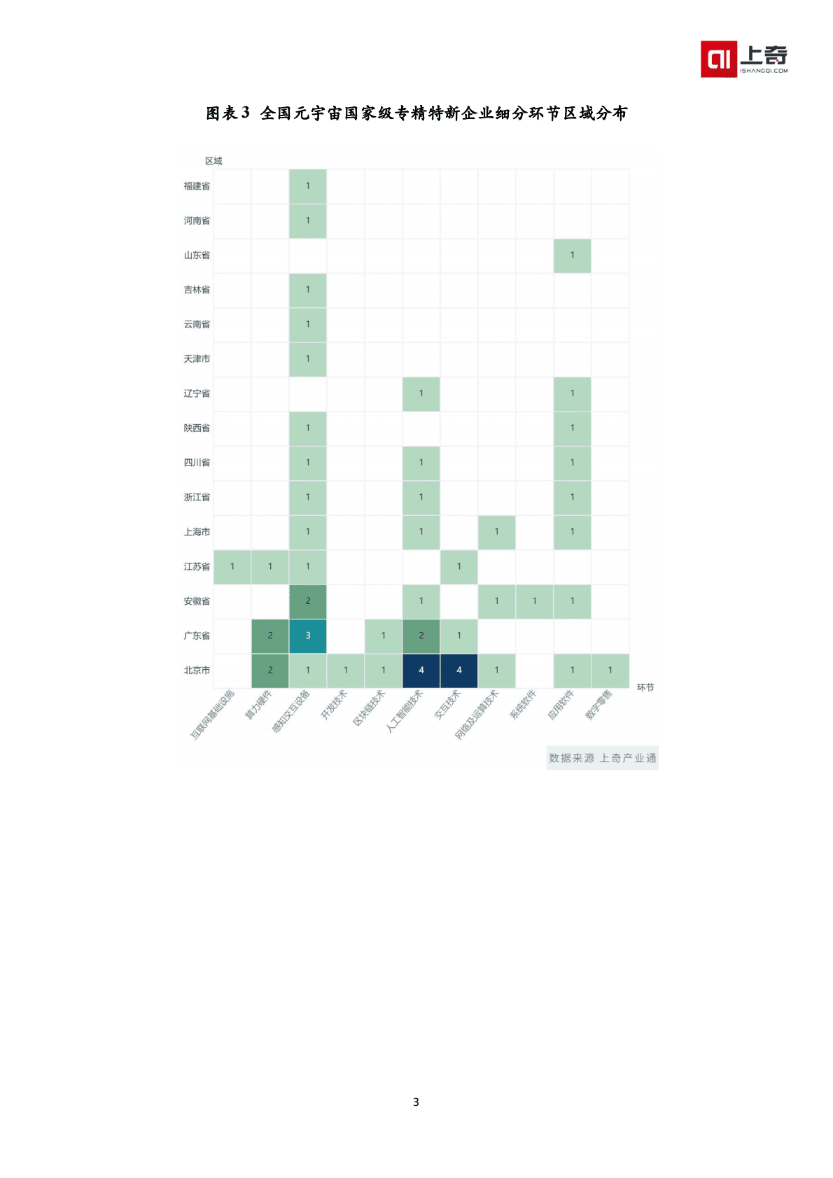 上奇产业研究院：元宇宙国家级小巨人画像 第5页