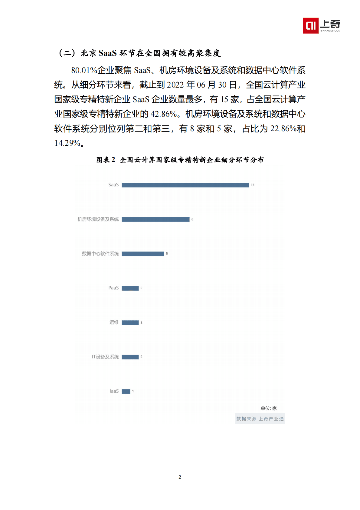 上奇产业研究院：云计算国家级小巨人画像 第4页