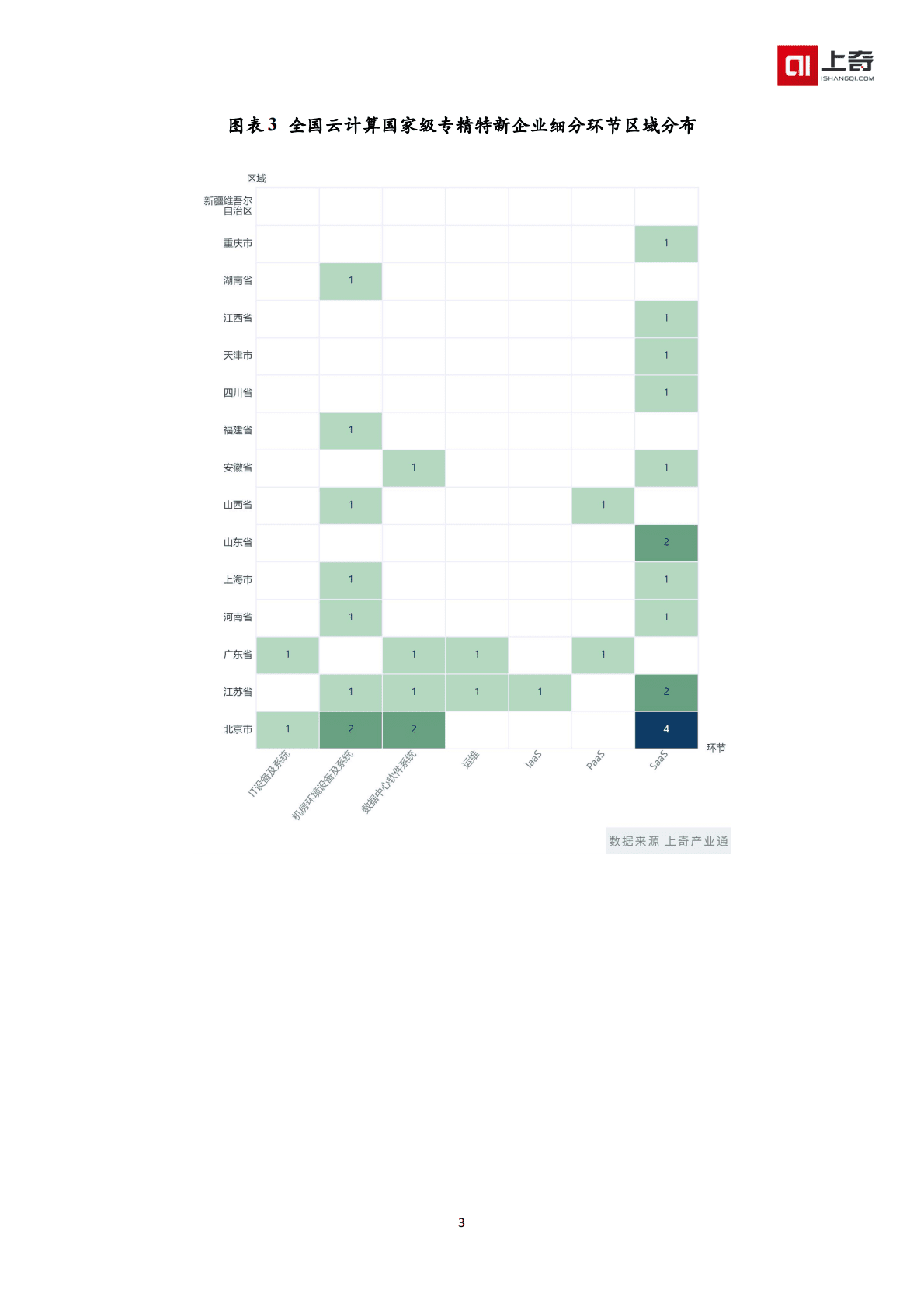 上奇产业研究院：云计算国家级小巨人画像 第5页