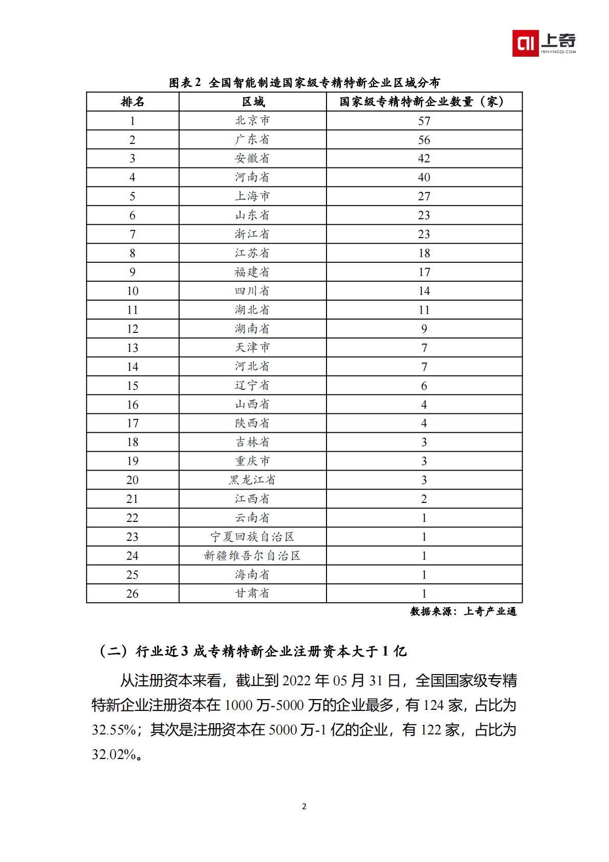 上奇产业研究院：智能制造国家级小巨人画像 第4页