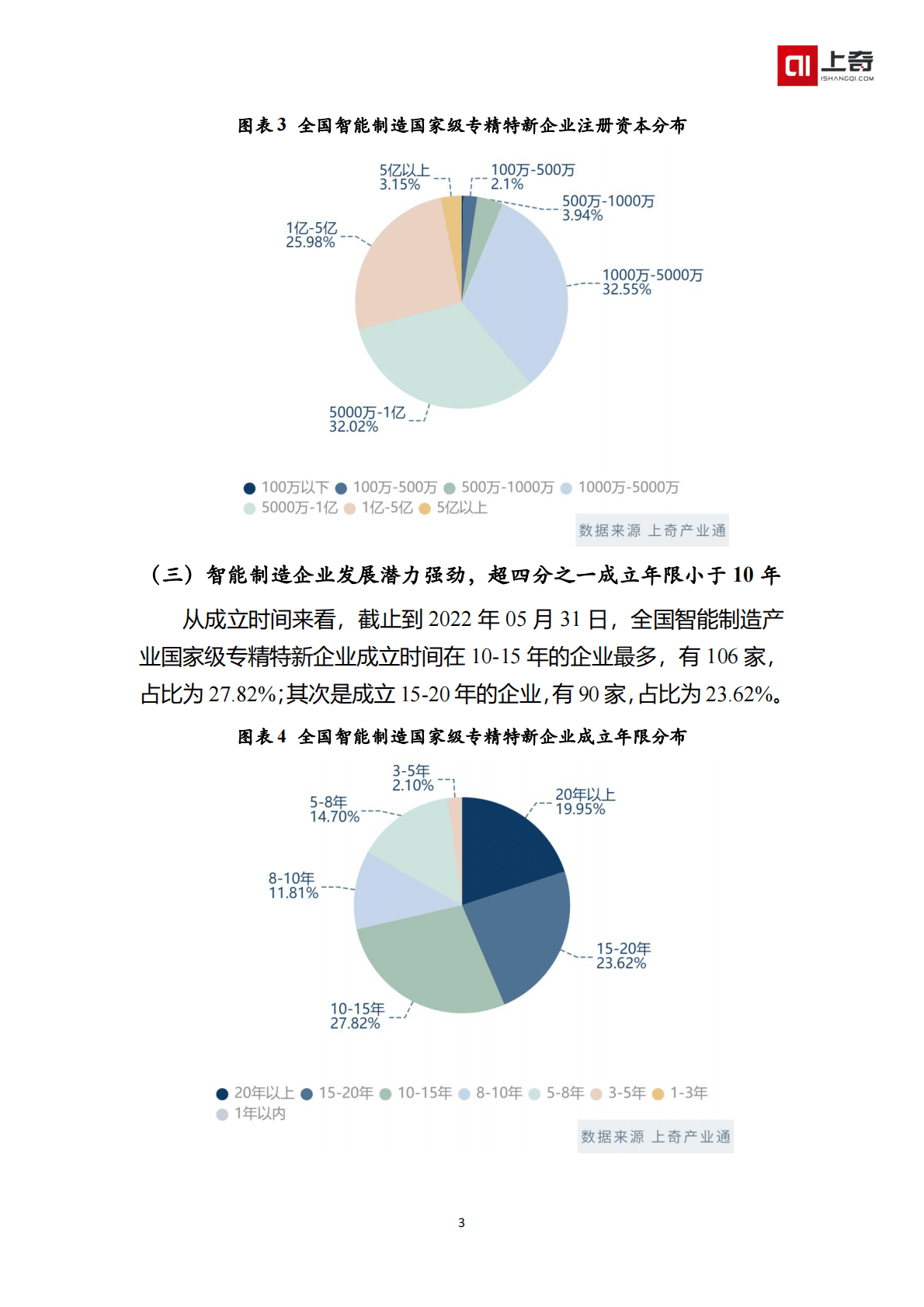 上奇产业研究院：智能制造国家级小巨人画像 第5页