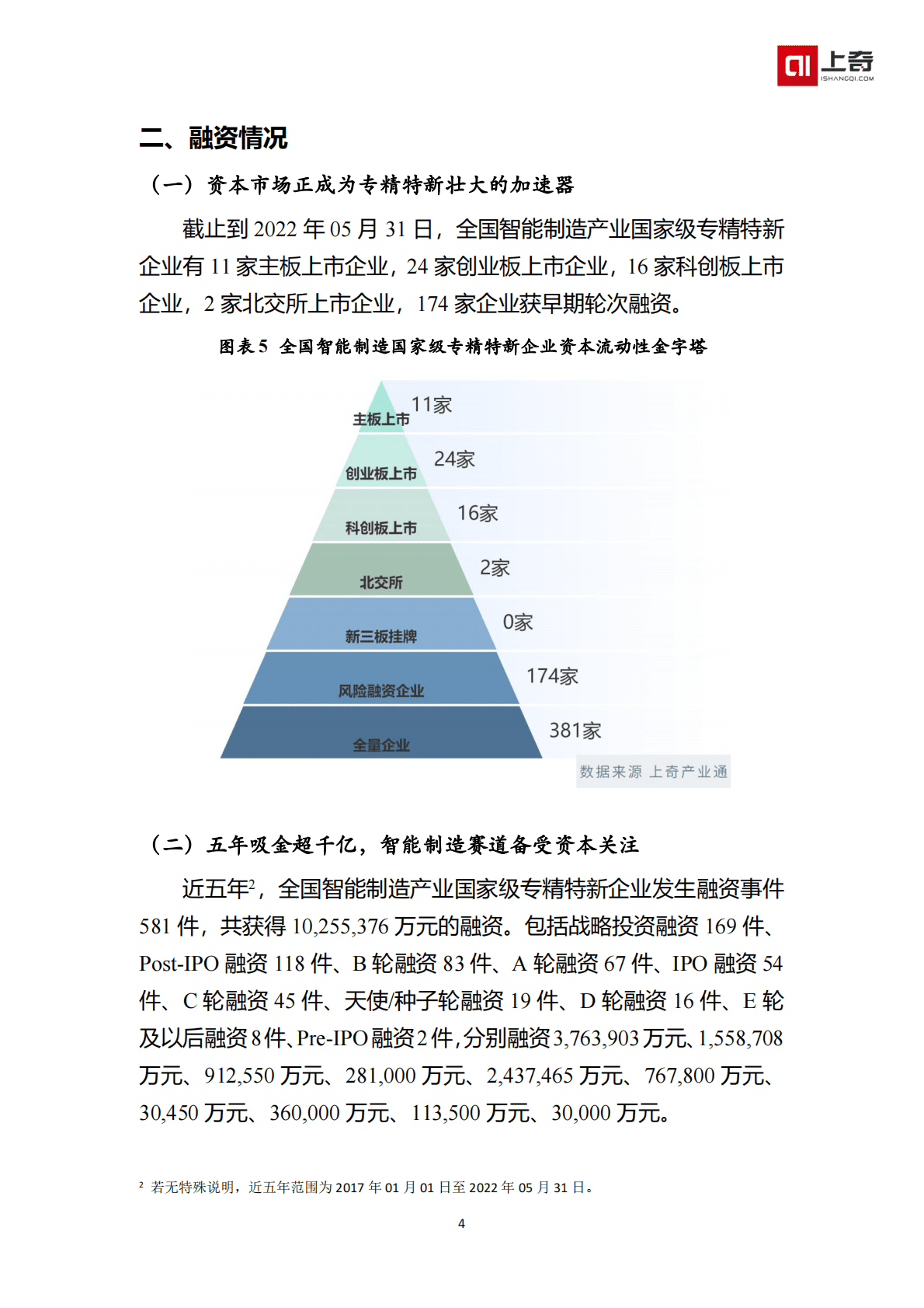上奇产业研究院：智能制造国家级小巨人画像 第6页