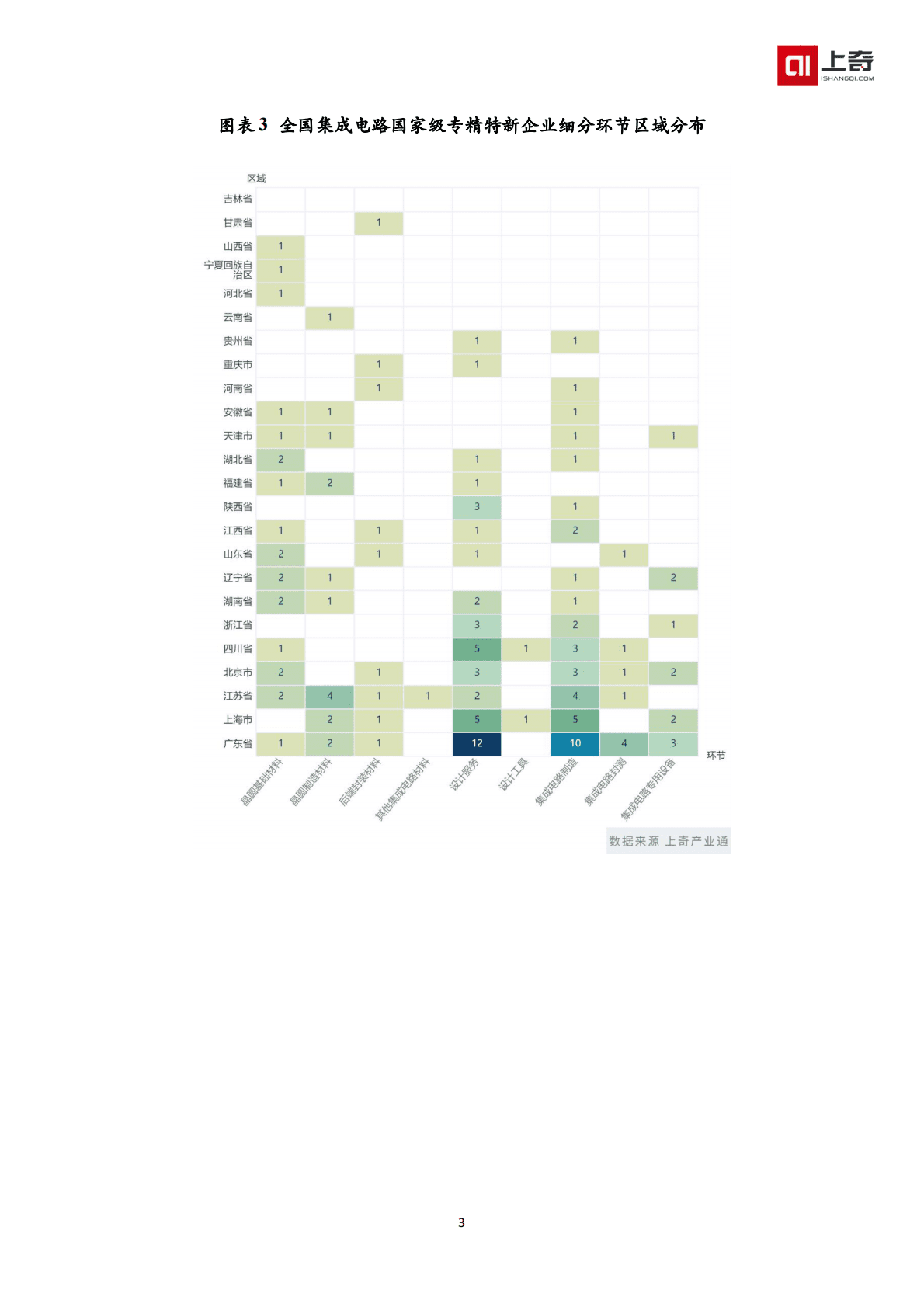 上奇研究院：集成电路国家级小巨人画像 第5页