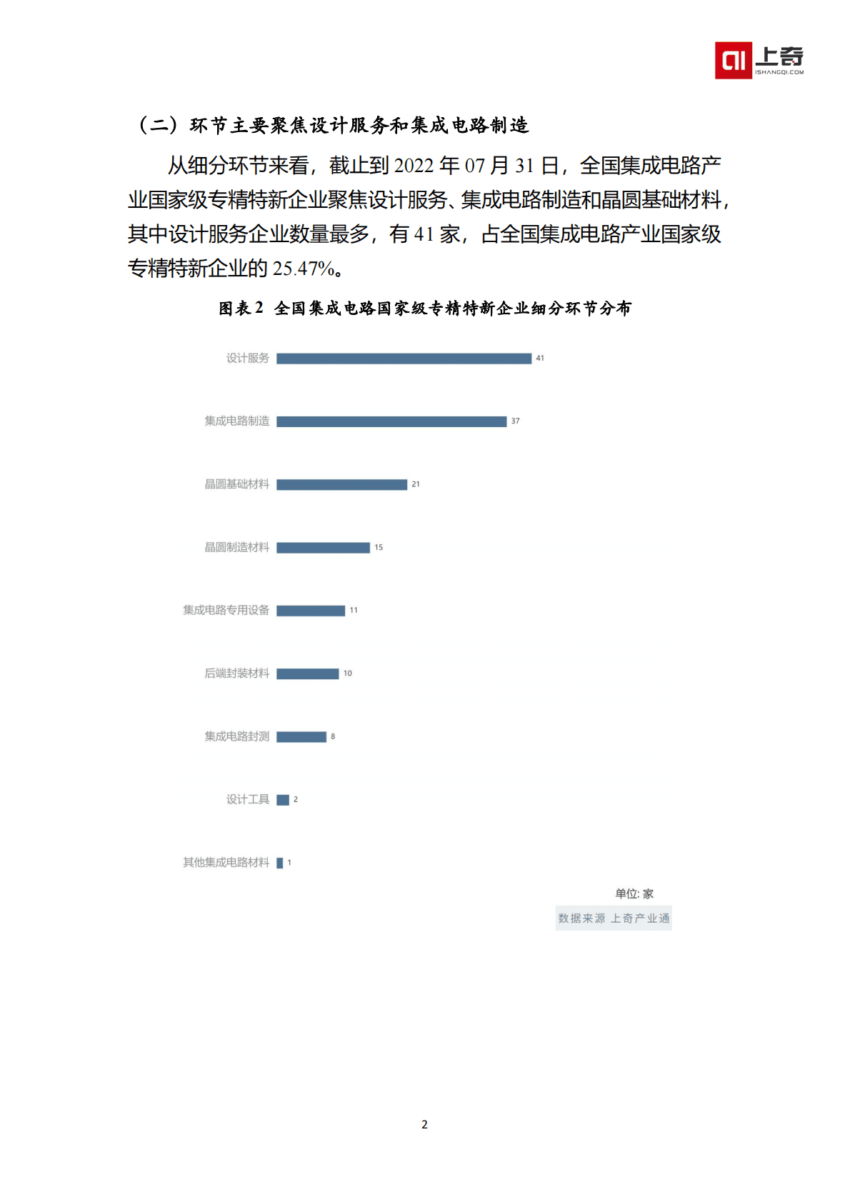 上奇研究院：集成电路国家级小巨人画像 第4页