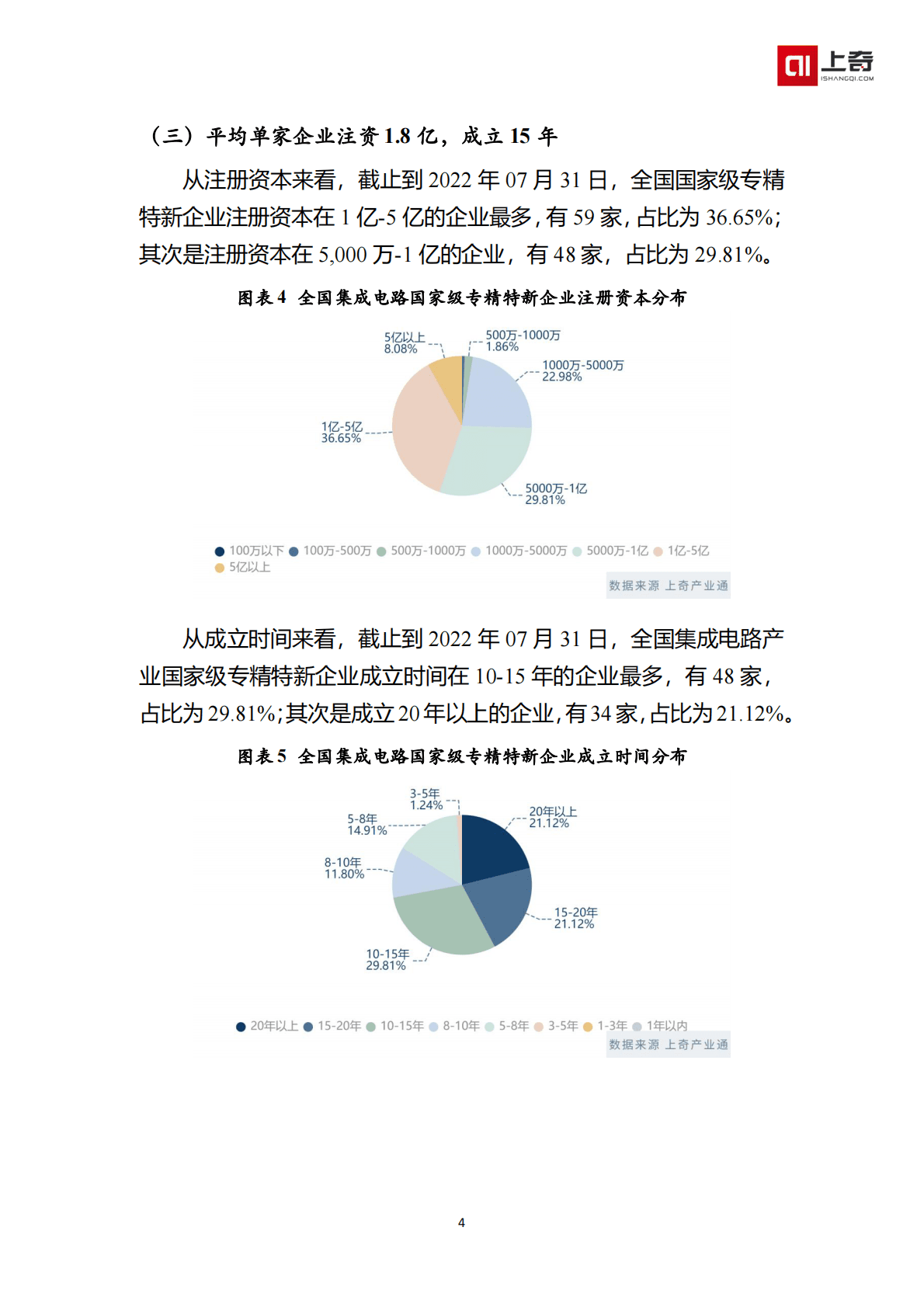 上奇研究院：集成电路国家级小巨人画像 第6页