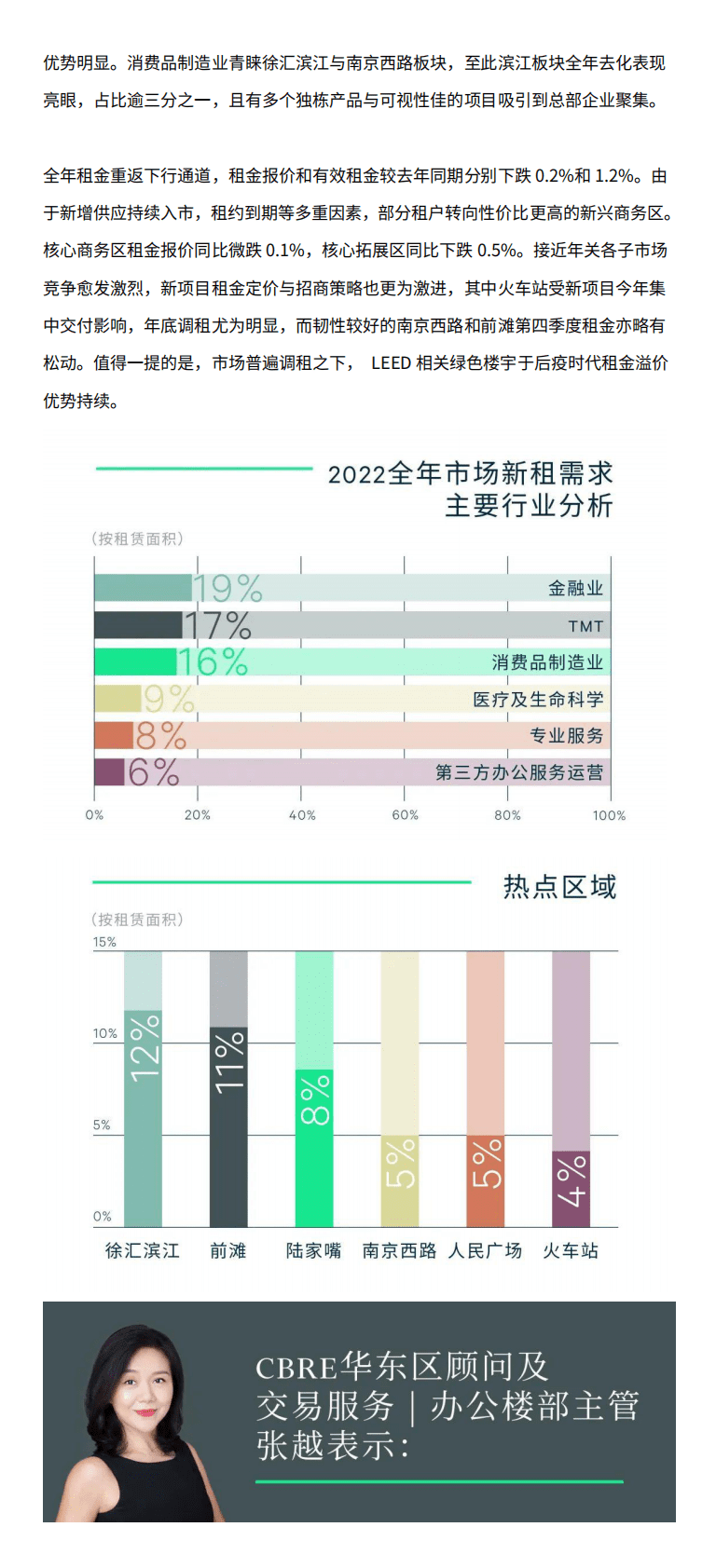 世邦魏理仕：2022年上海房地产市场回顾与2023年展望 第3页