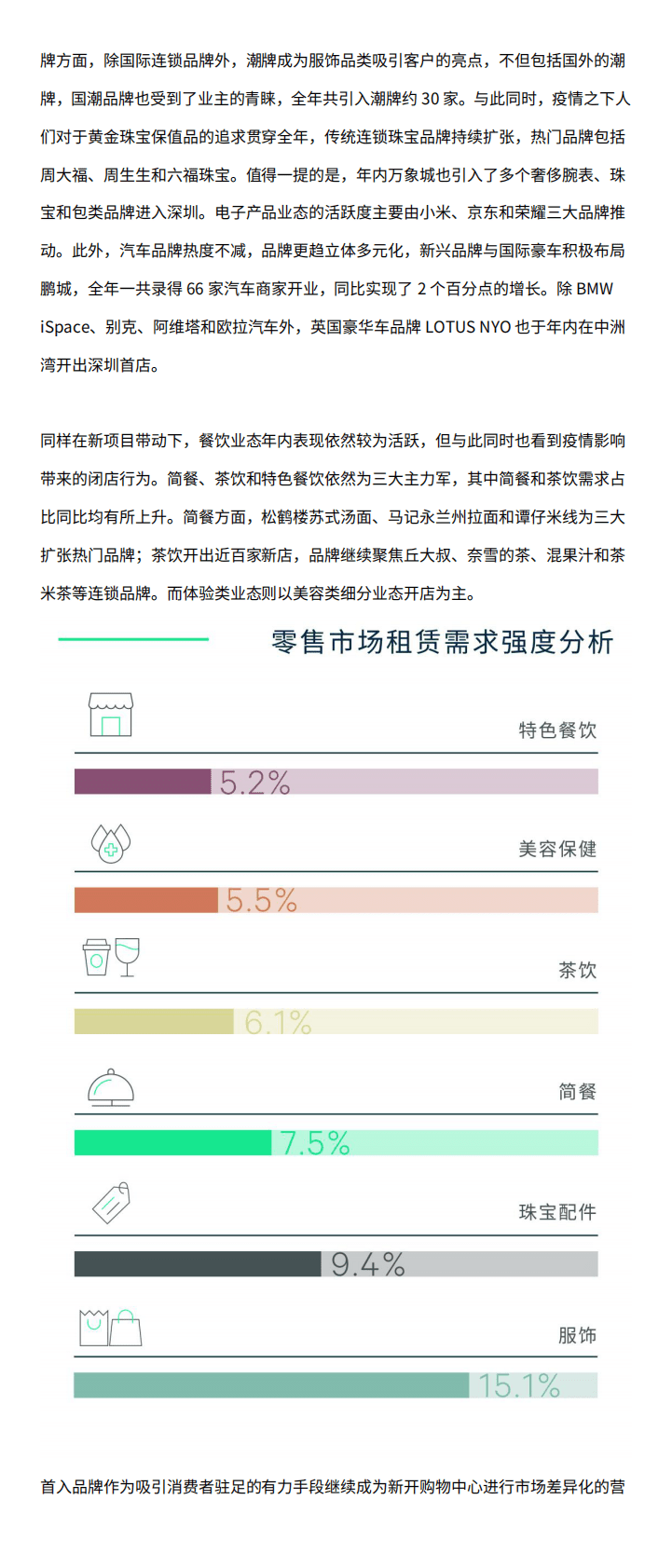 世邦魏理仕：2022年深圳房地产市场回顾与2023年展望 第5页