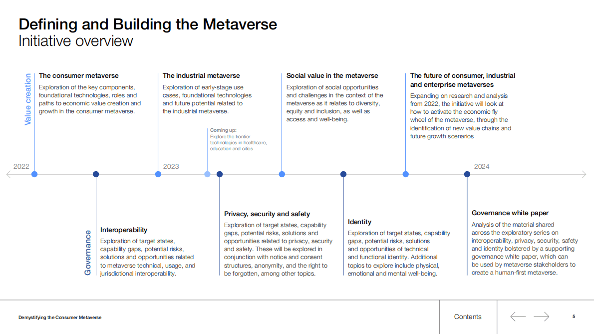 世界经济论坛：揭开消费者元宇宙的神秘面纱（英）-2023.1 第5页