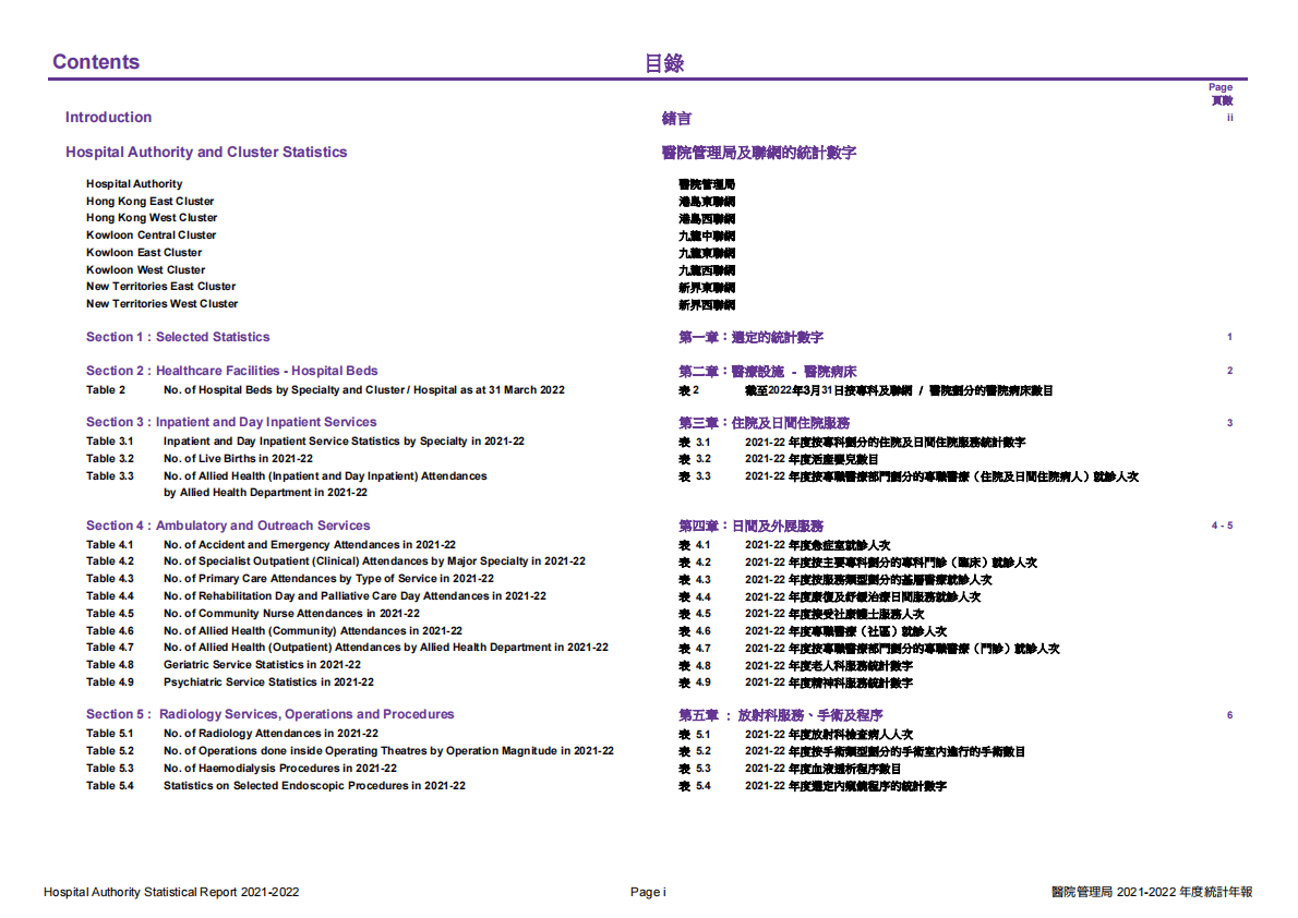 香港医管局统计报告2021-2022 第3页