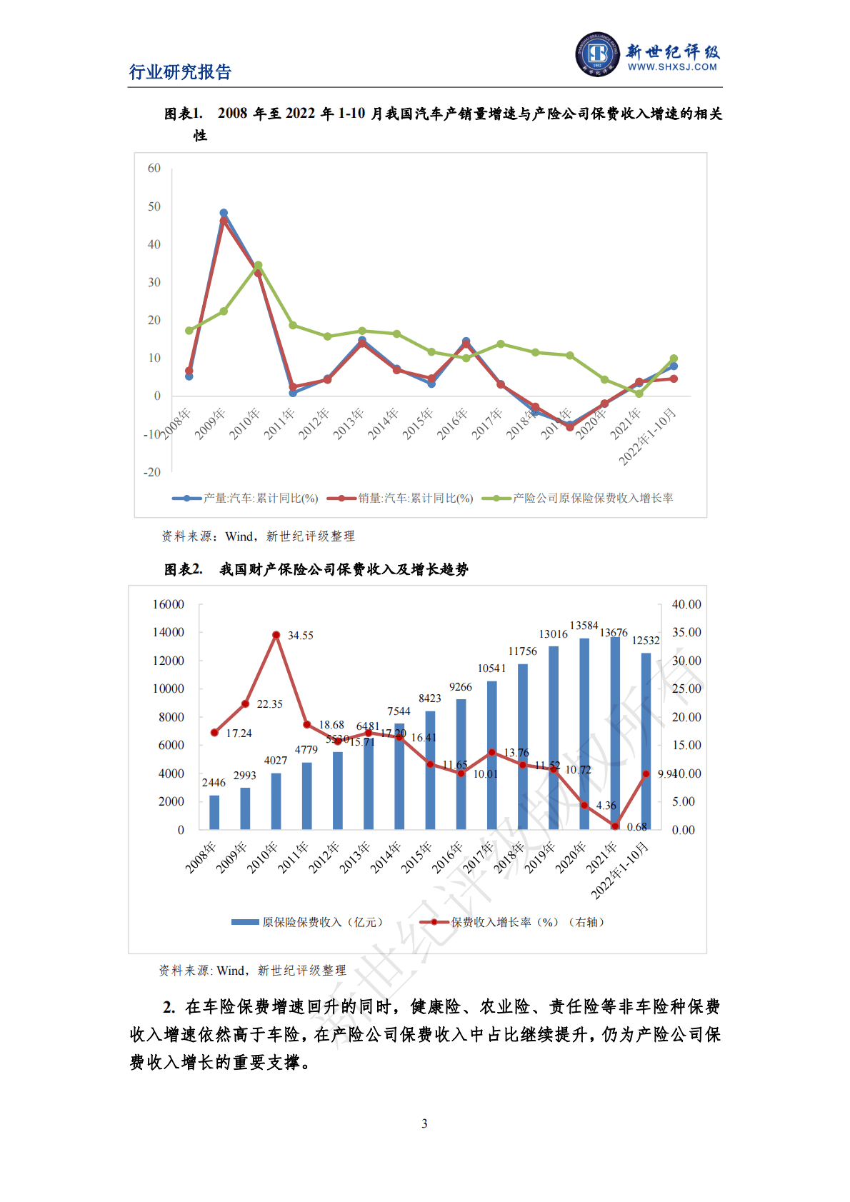 新世纪评级：2022年度中国财产保险行业信用回顾与展望 第3页