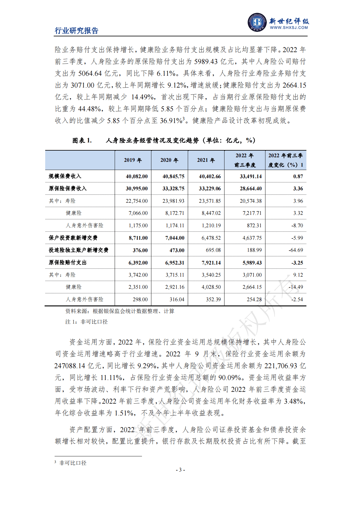 新世纪评级：2022年度中国人身险行业信用回顾与展望 第3页