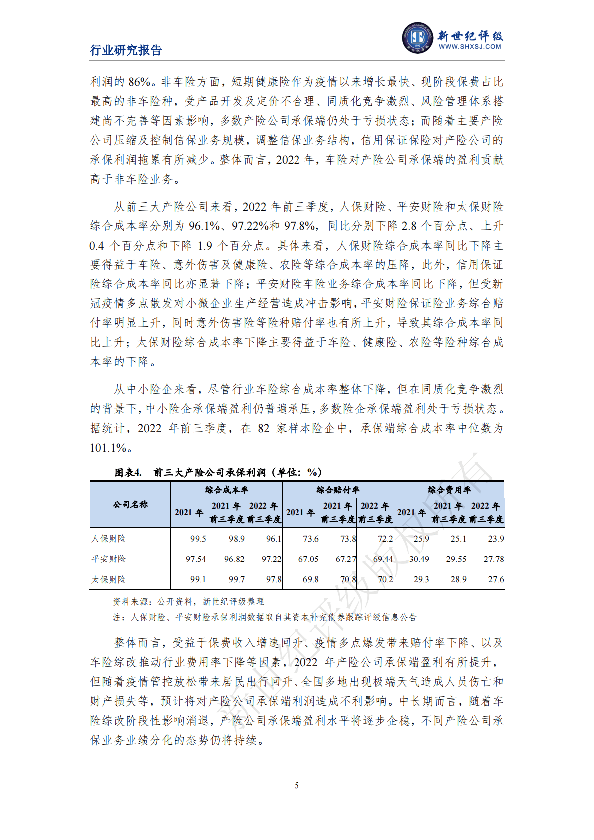 新世纪评级：2022年度中国财产保险行业信用回顾与展望 第5页