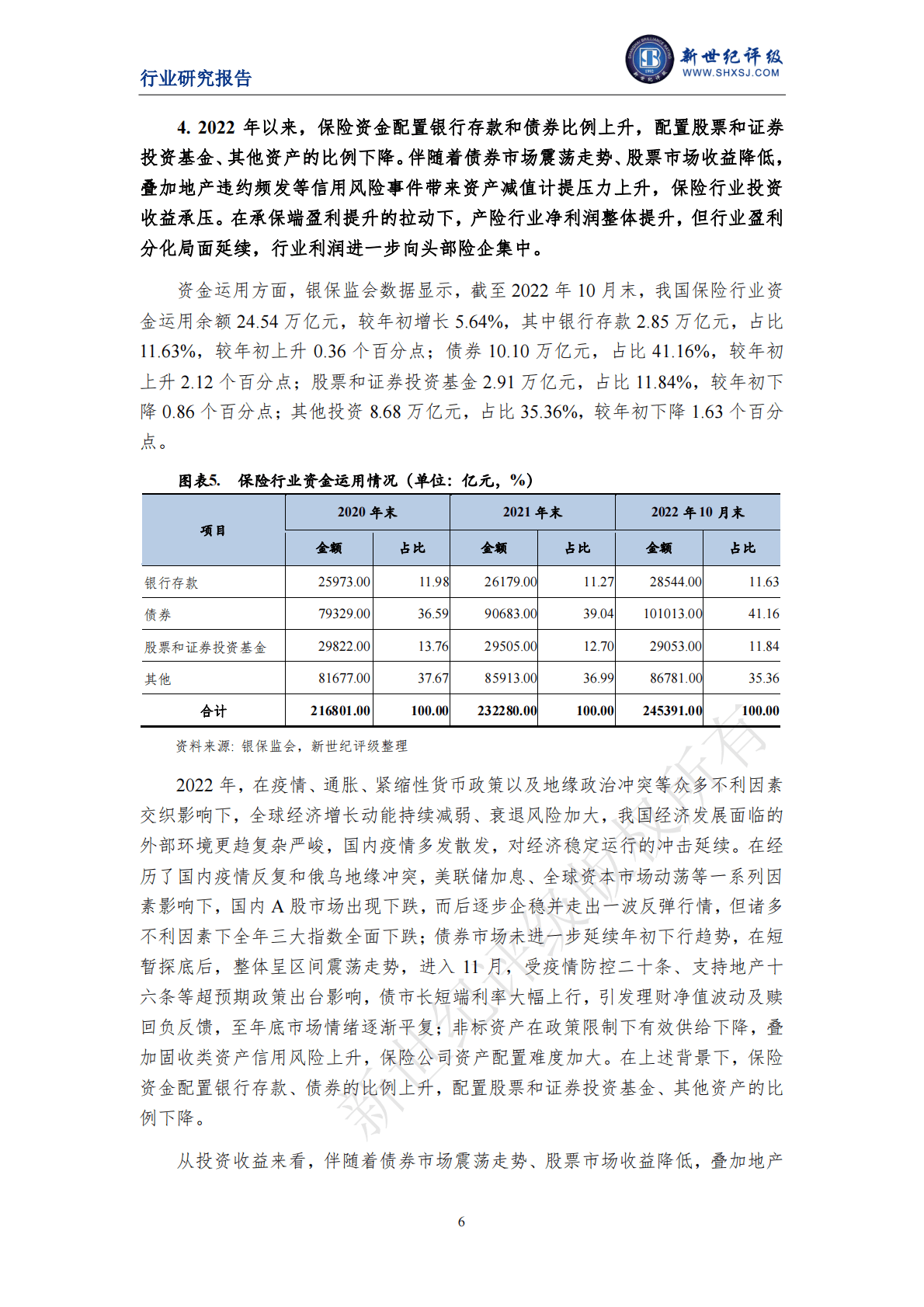 新世纪评级：2022年度中国财产保险行业信用回顾与展望 第6页