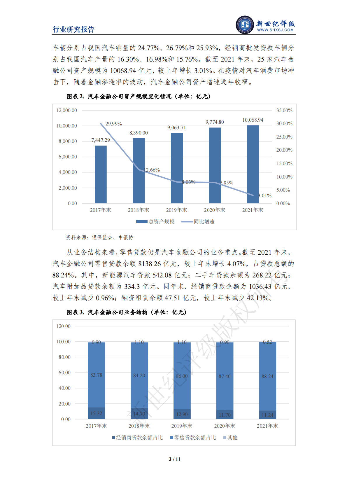 新世纪评级：2022年中国汽车金融行业信用回顾及展望 第3页