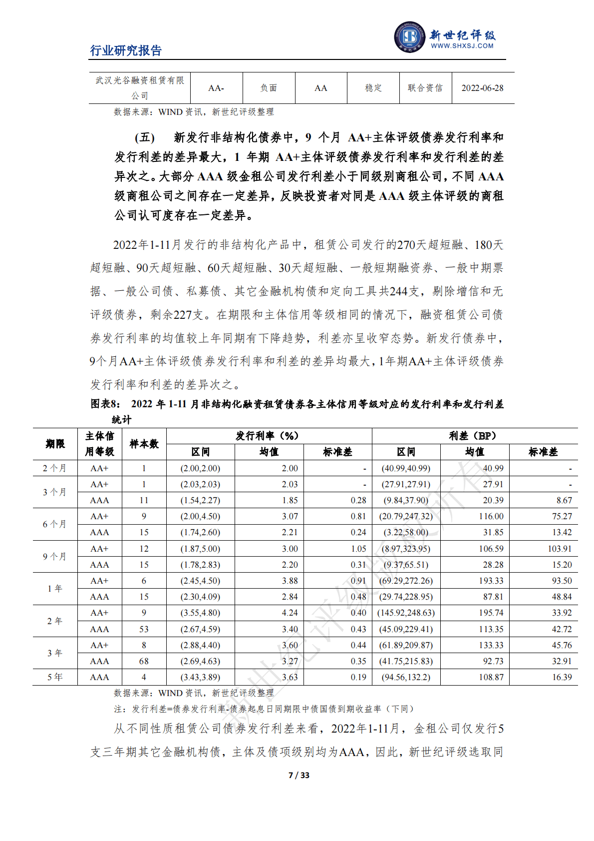 新世纪评级：2022年中国融资租赁行业信用回顾与展望 第7页